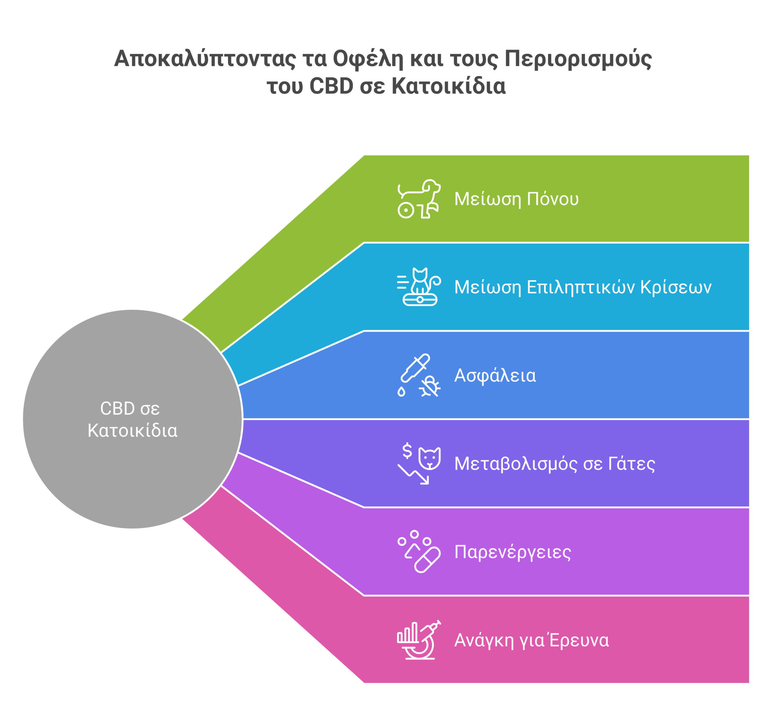 CBD κατοικίδια Ελλάδα infographic