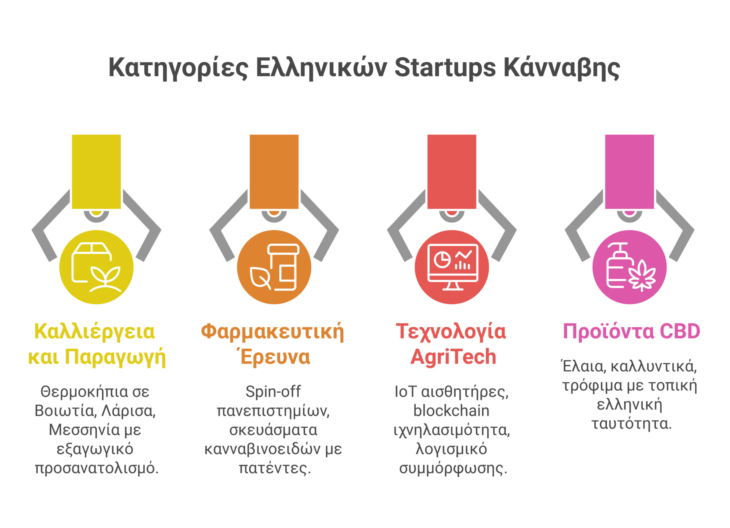 ελληνικές startups κάνναβης infographic