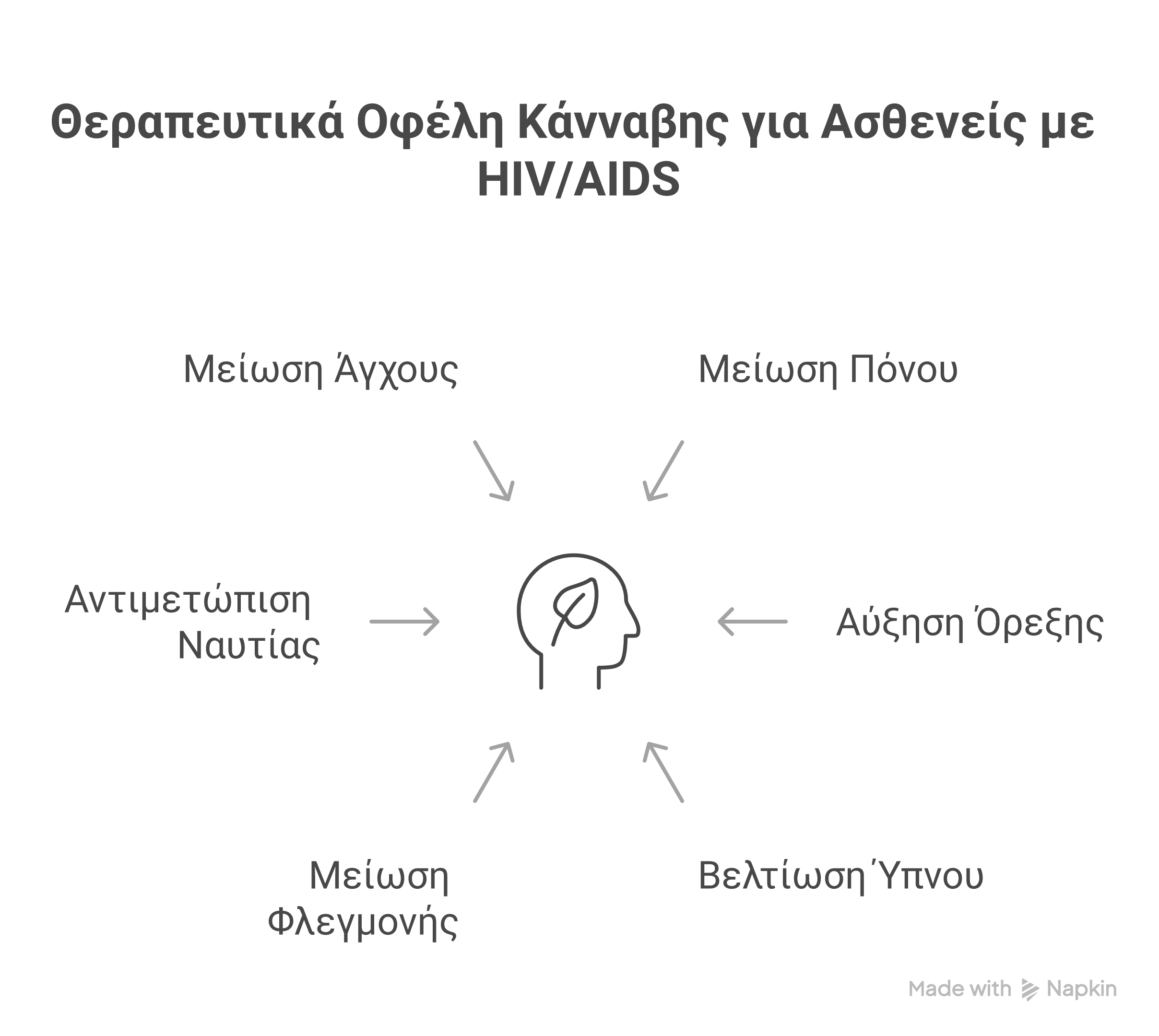 κάνναβη HIV AIDS infographic