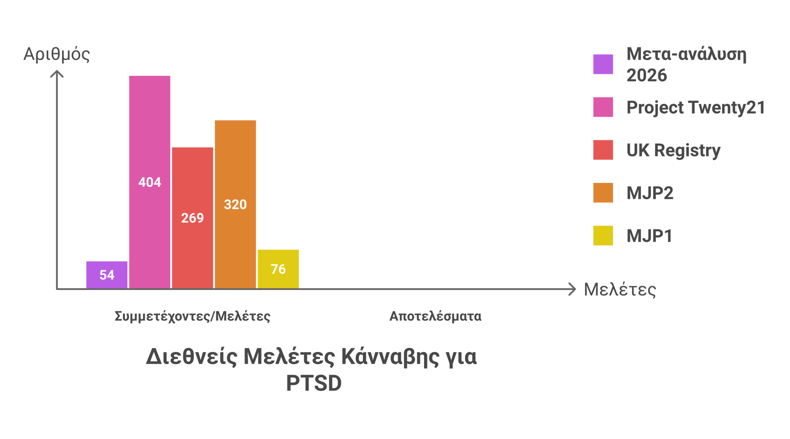 κάνναβη PTSD infographic