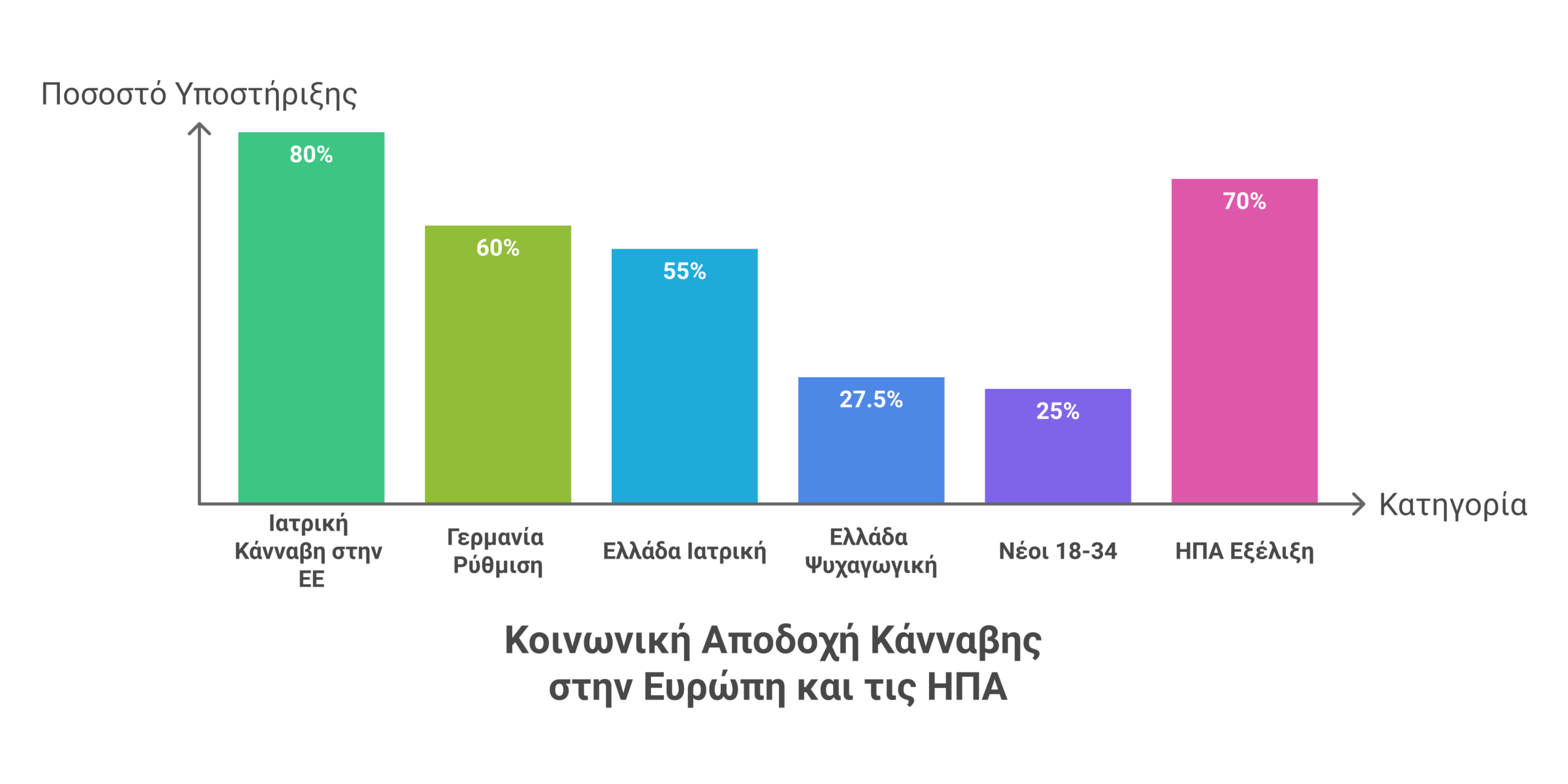κοινωνική αποδοχή κάνναβης infographic