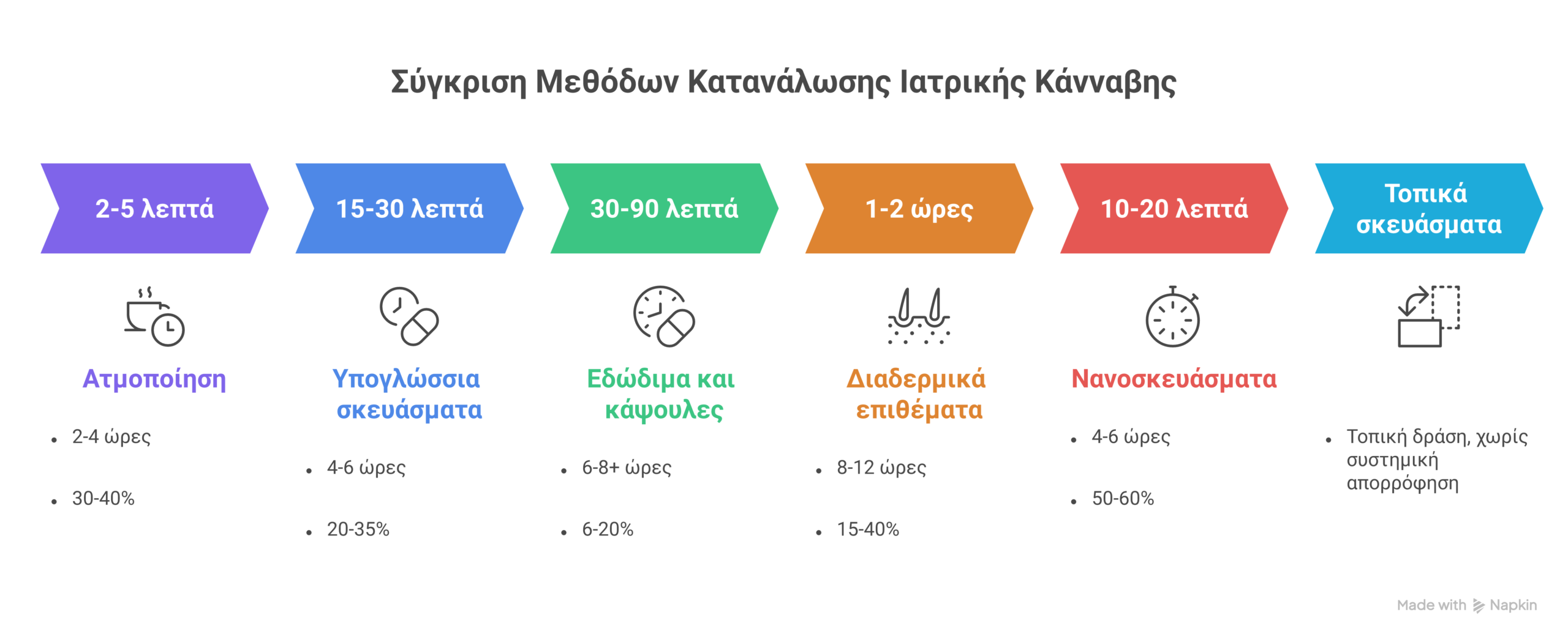 μέθοδοι κατανάλωσης κάνναβης infographic