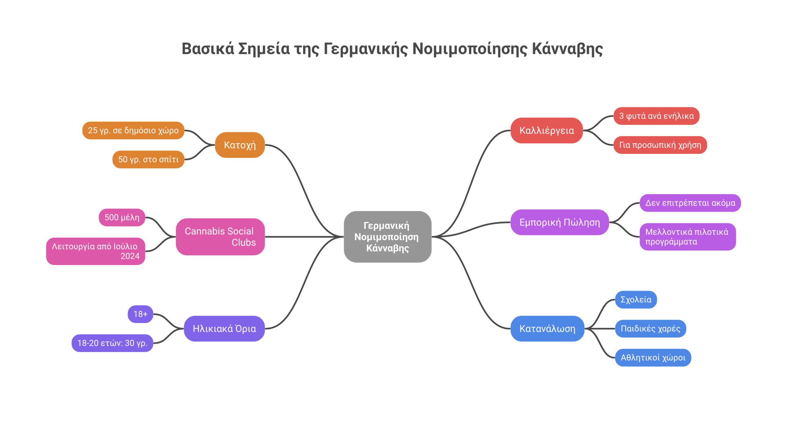 νομιμοποίηση κάνναβης Γερμανία infographic