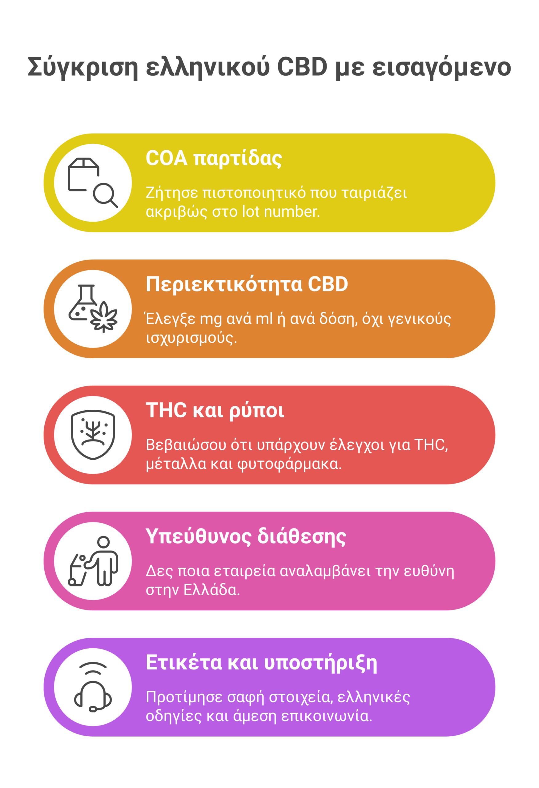 ελληνικό CBD infographic