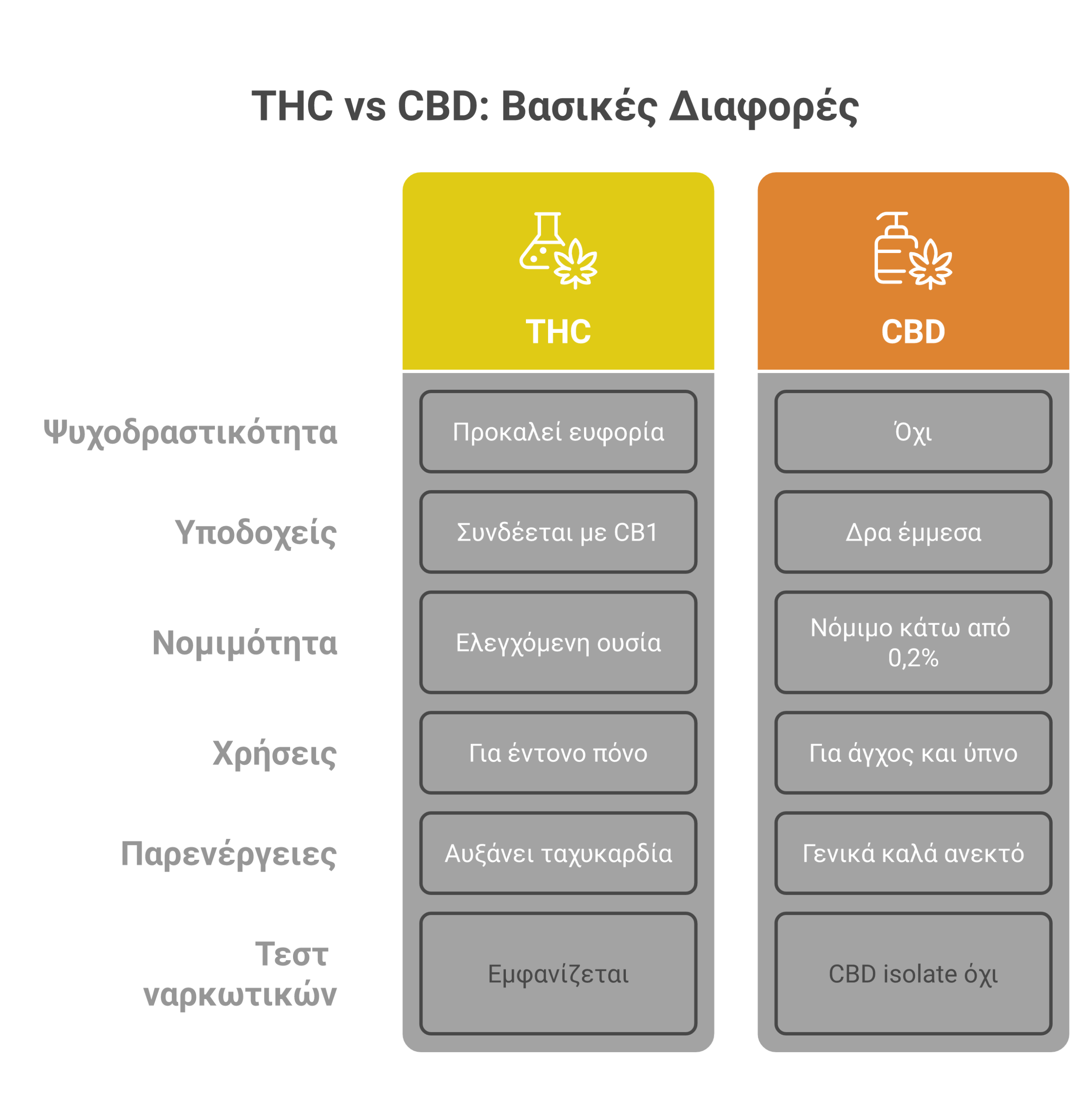 THC vs CBD infographic