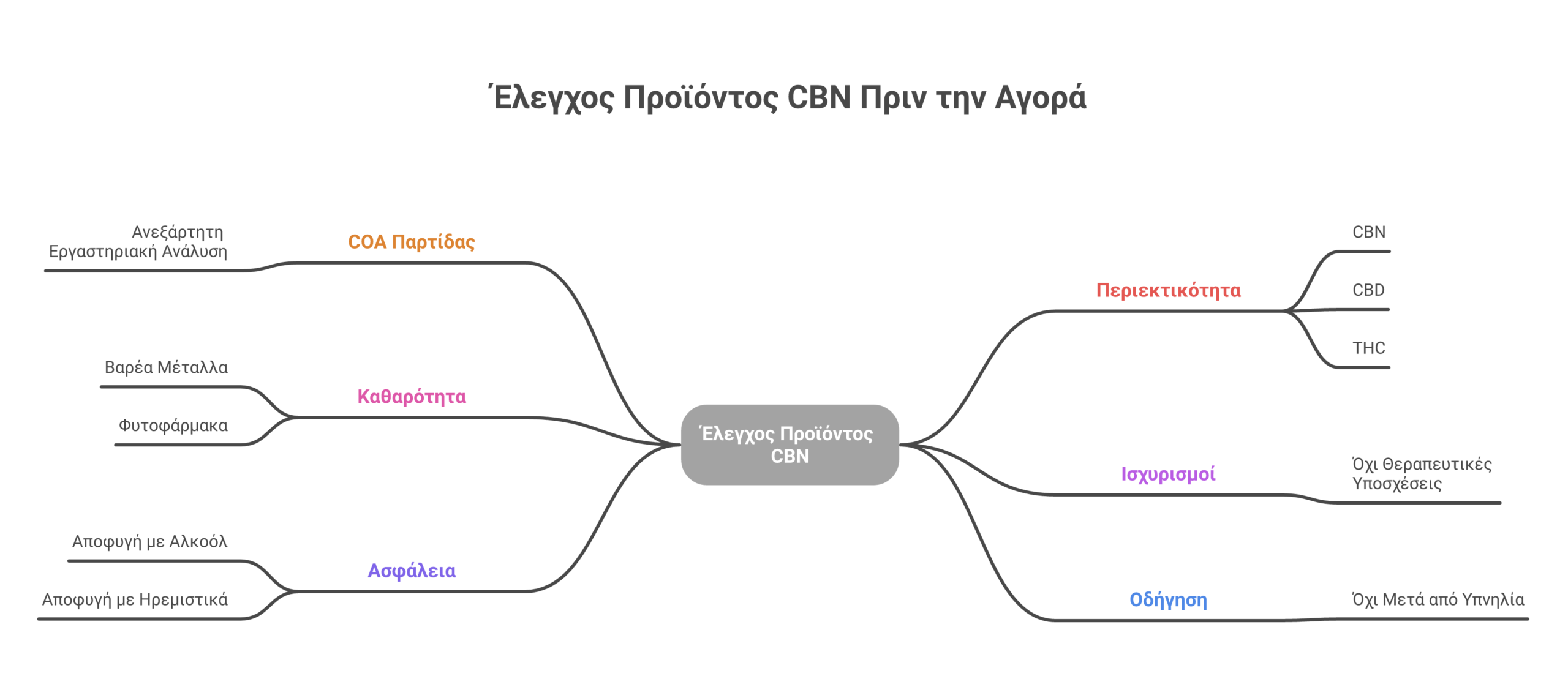 CBN κάνναβη infographic