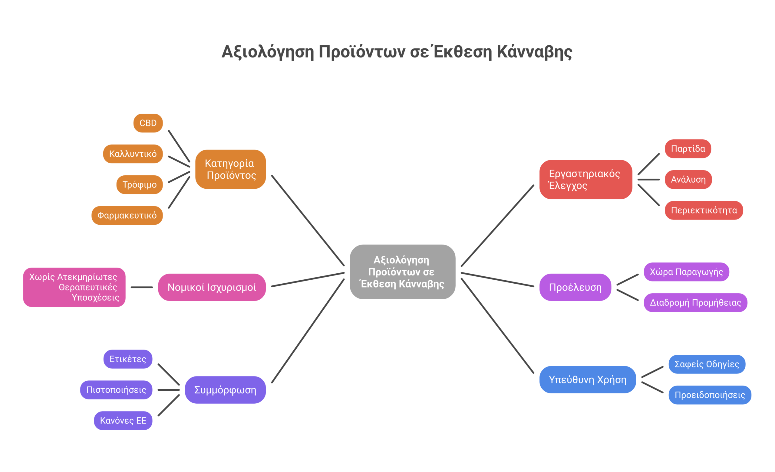 ελληνικές εκθέσεις κάνναβης infographic