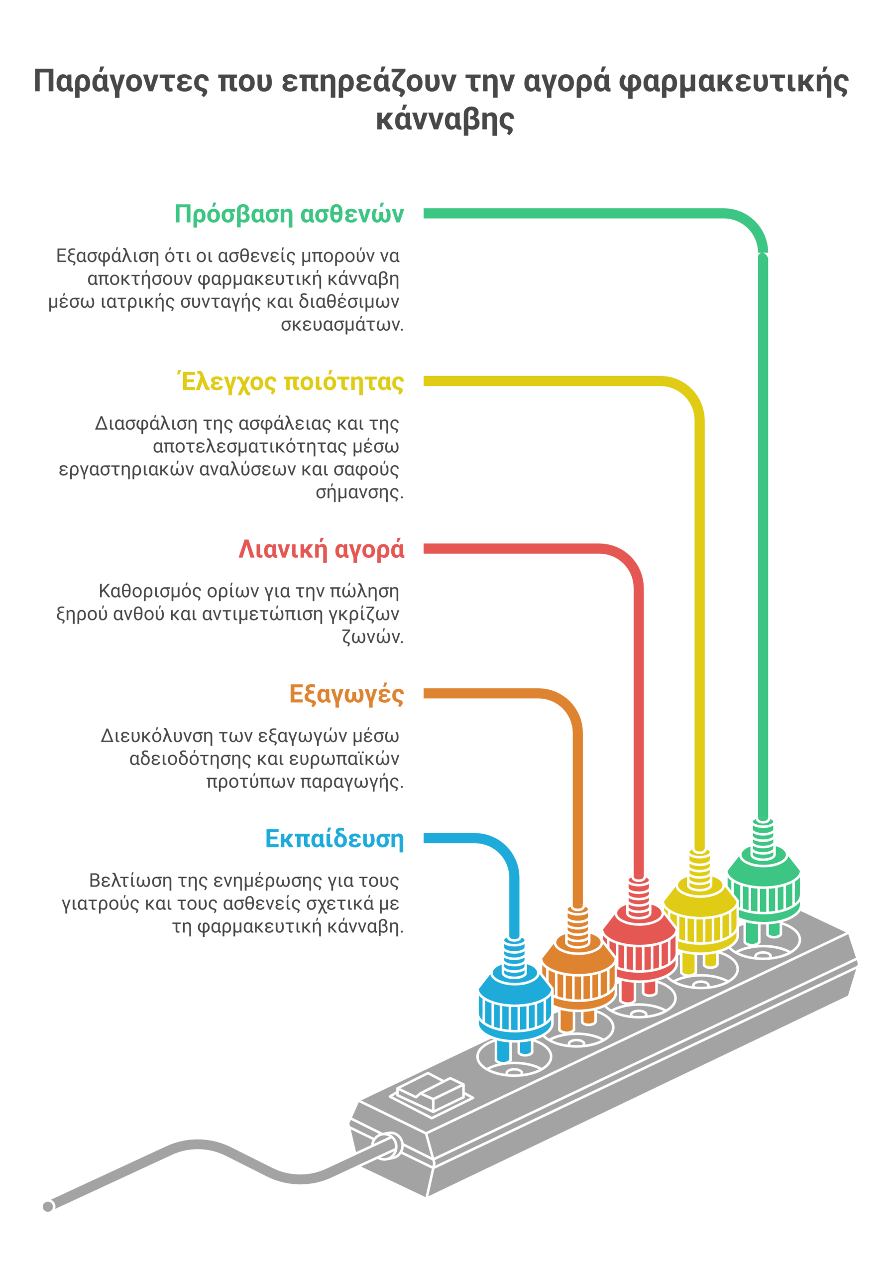 φαρμακευτική κάνναβη Ελλάδα infographic