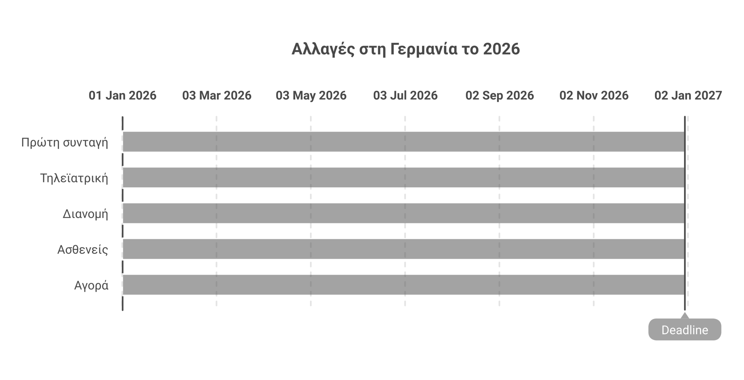 Γερμανία κάνναβη 2026 infographic