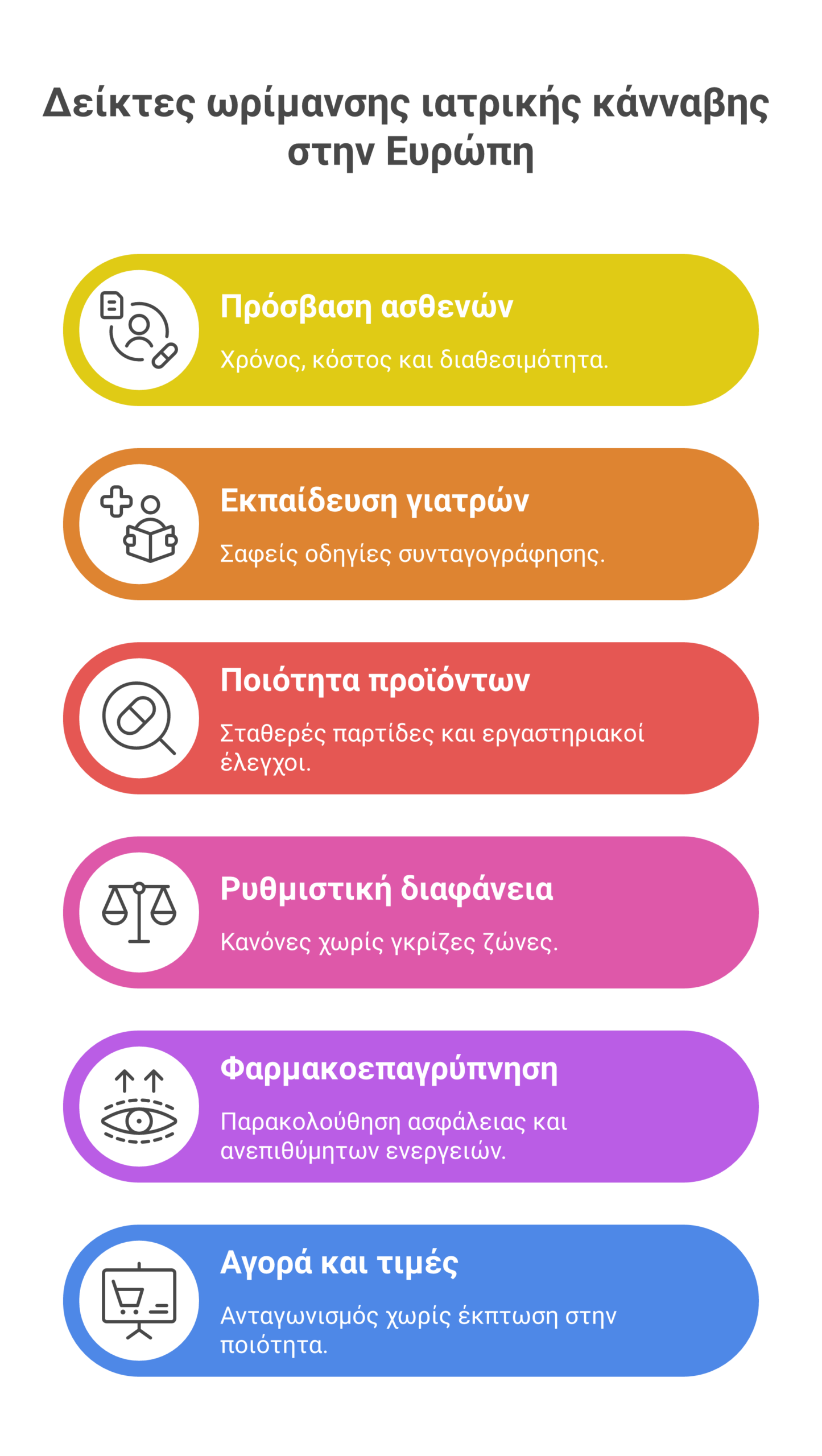 ιατρική κάνναβη Ευρώπη infographic