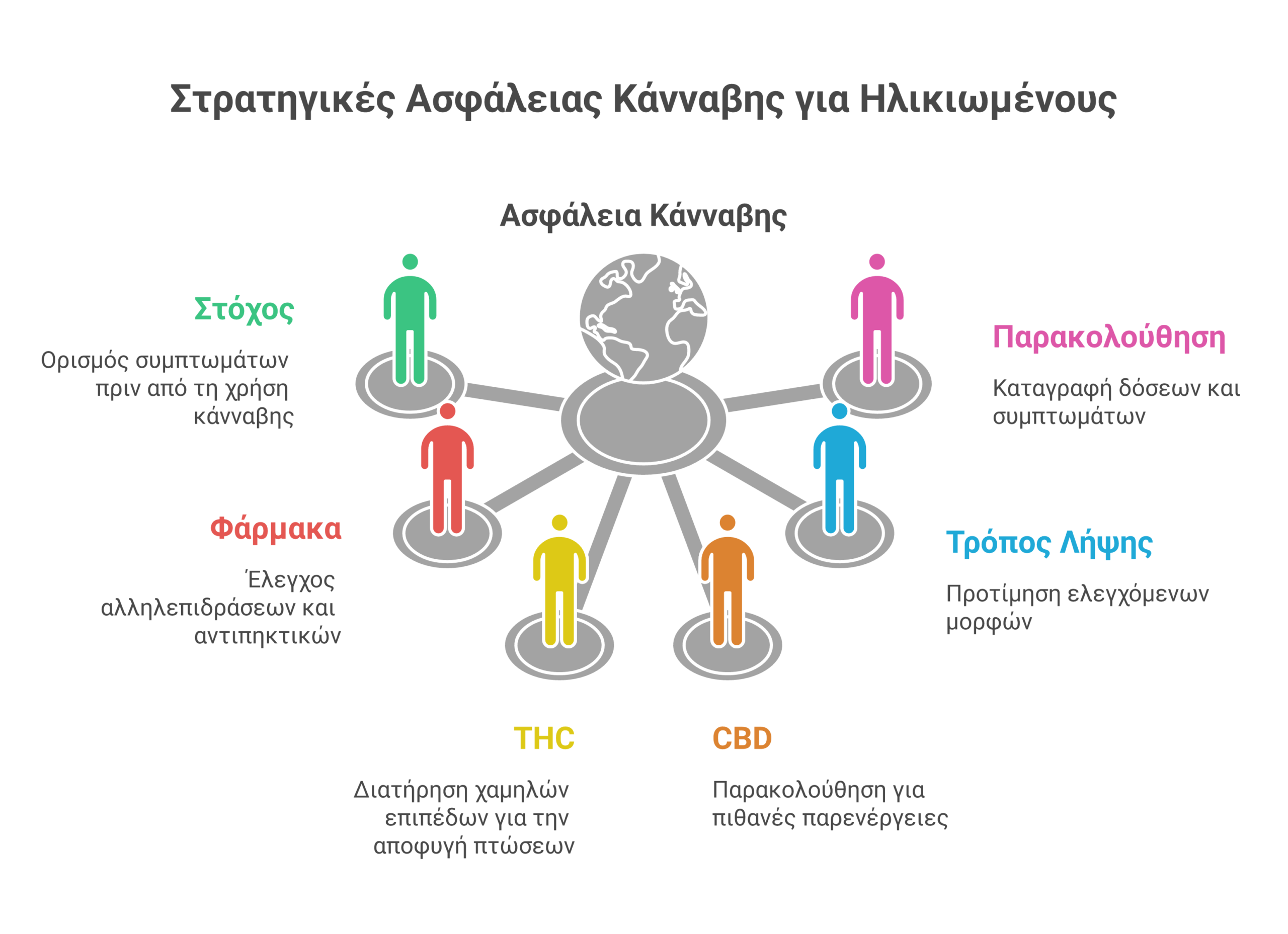 ιατρική κάνναβη ηλικιωμένοι infographic