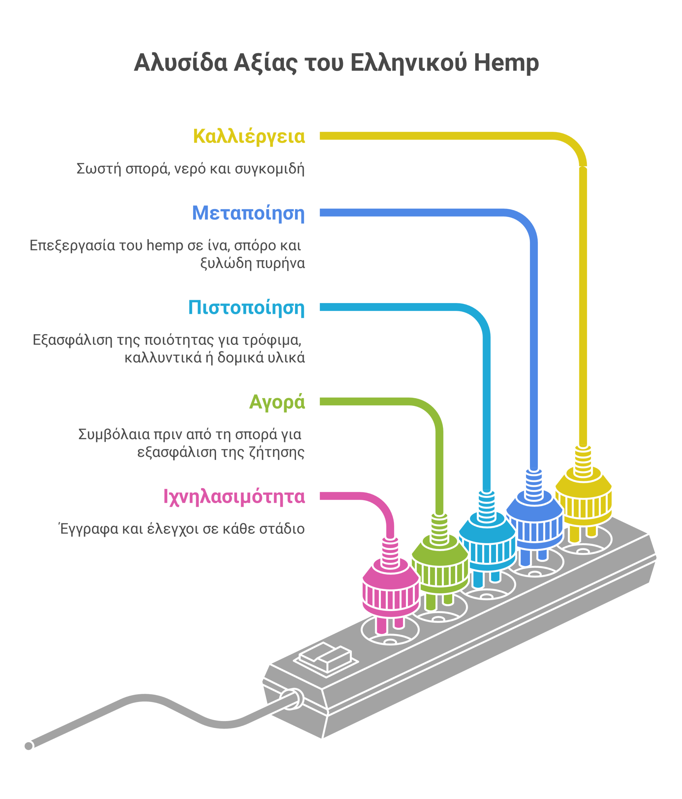 καλλιέργεια hemp infographic