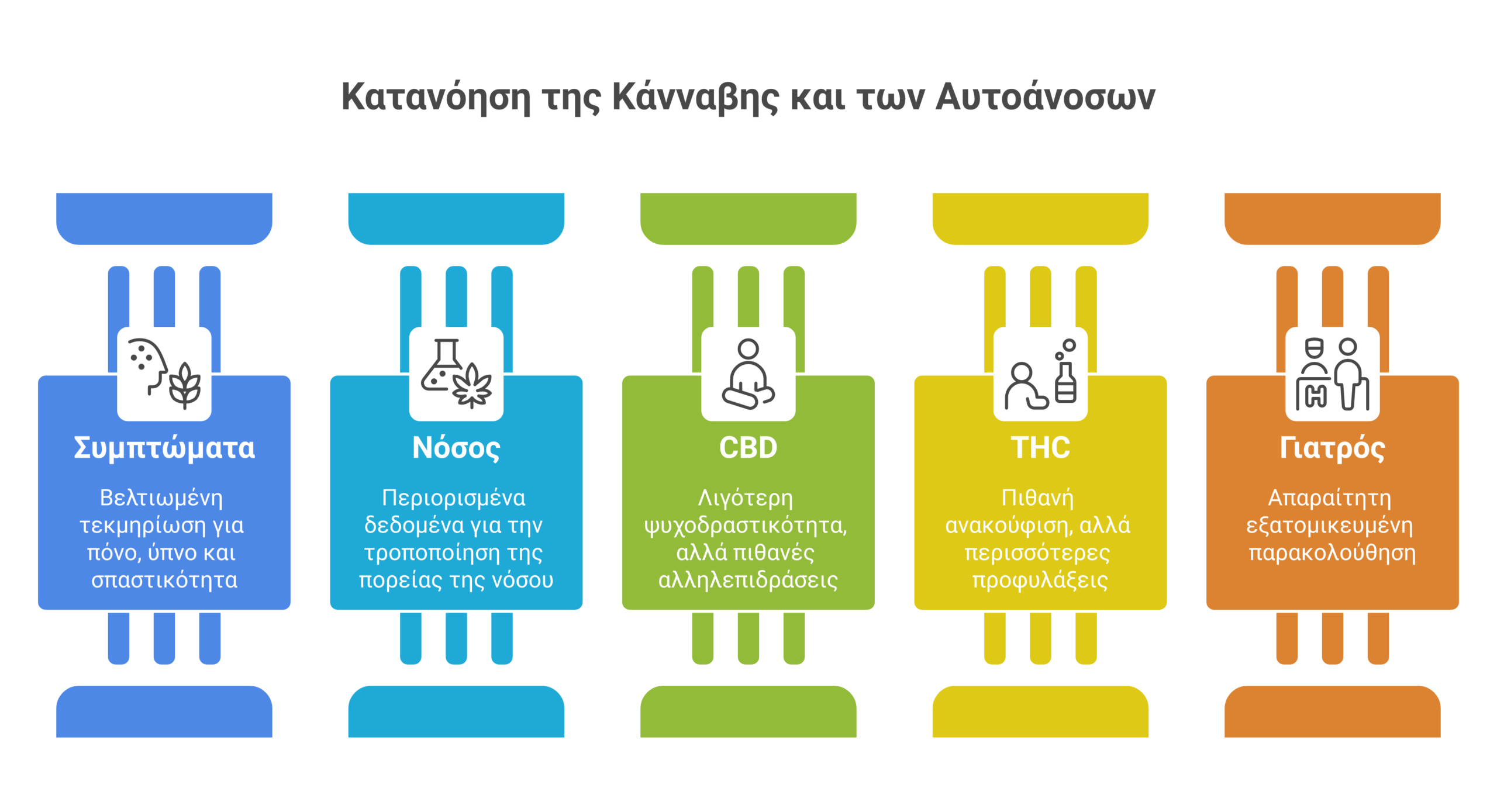 κάνναβη για αυτοάνοσα infographic