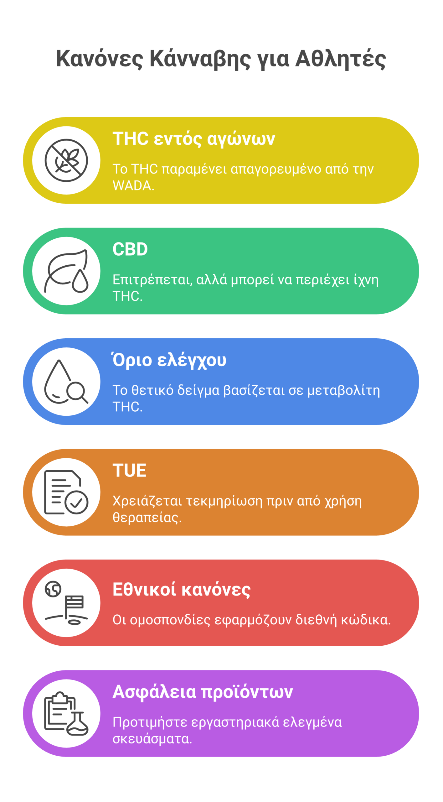 κάνναβη για αθλητές infographic