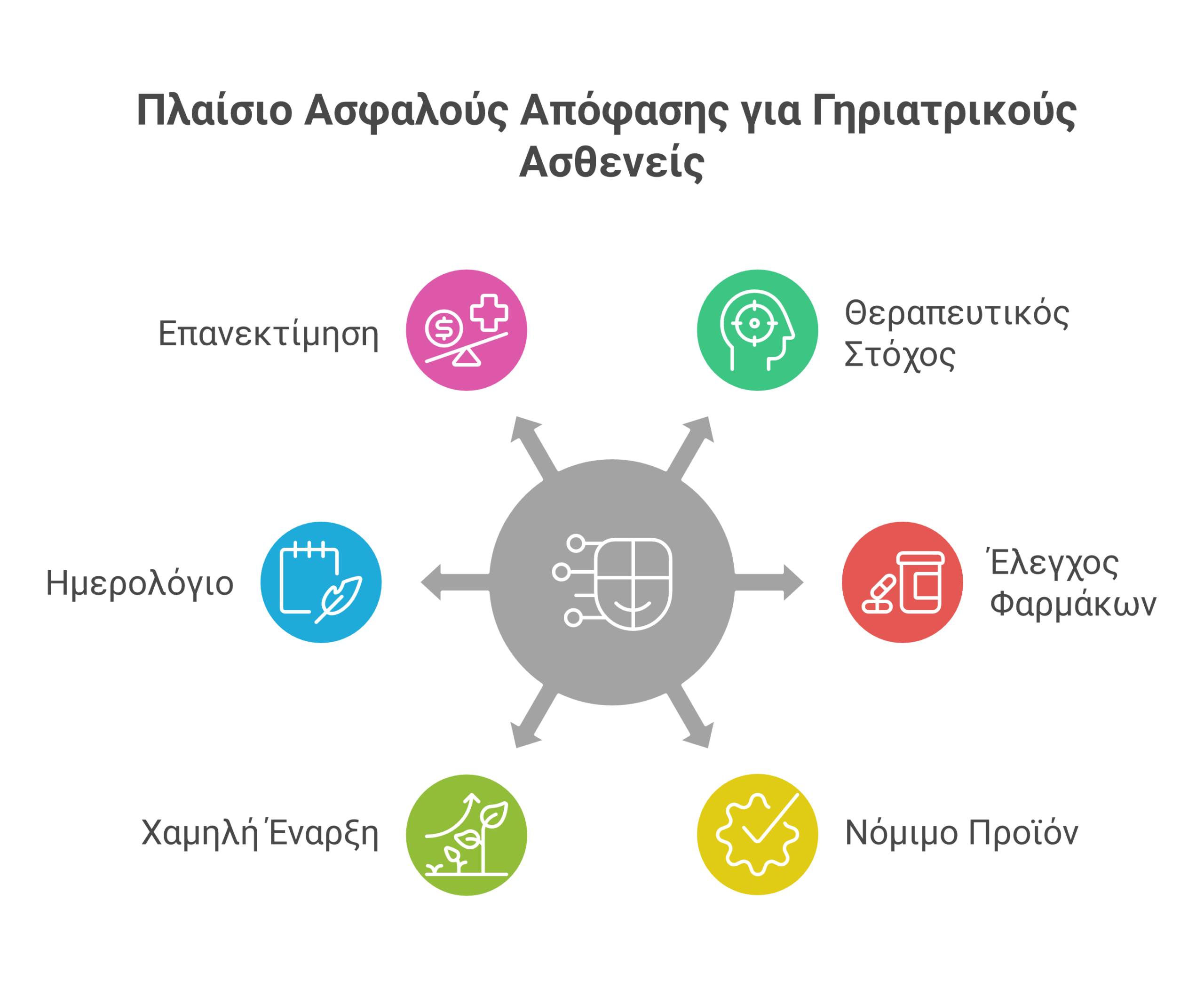 κάνναβη για γηριατρικούς ασθενείς infographic