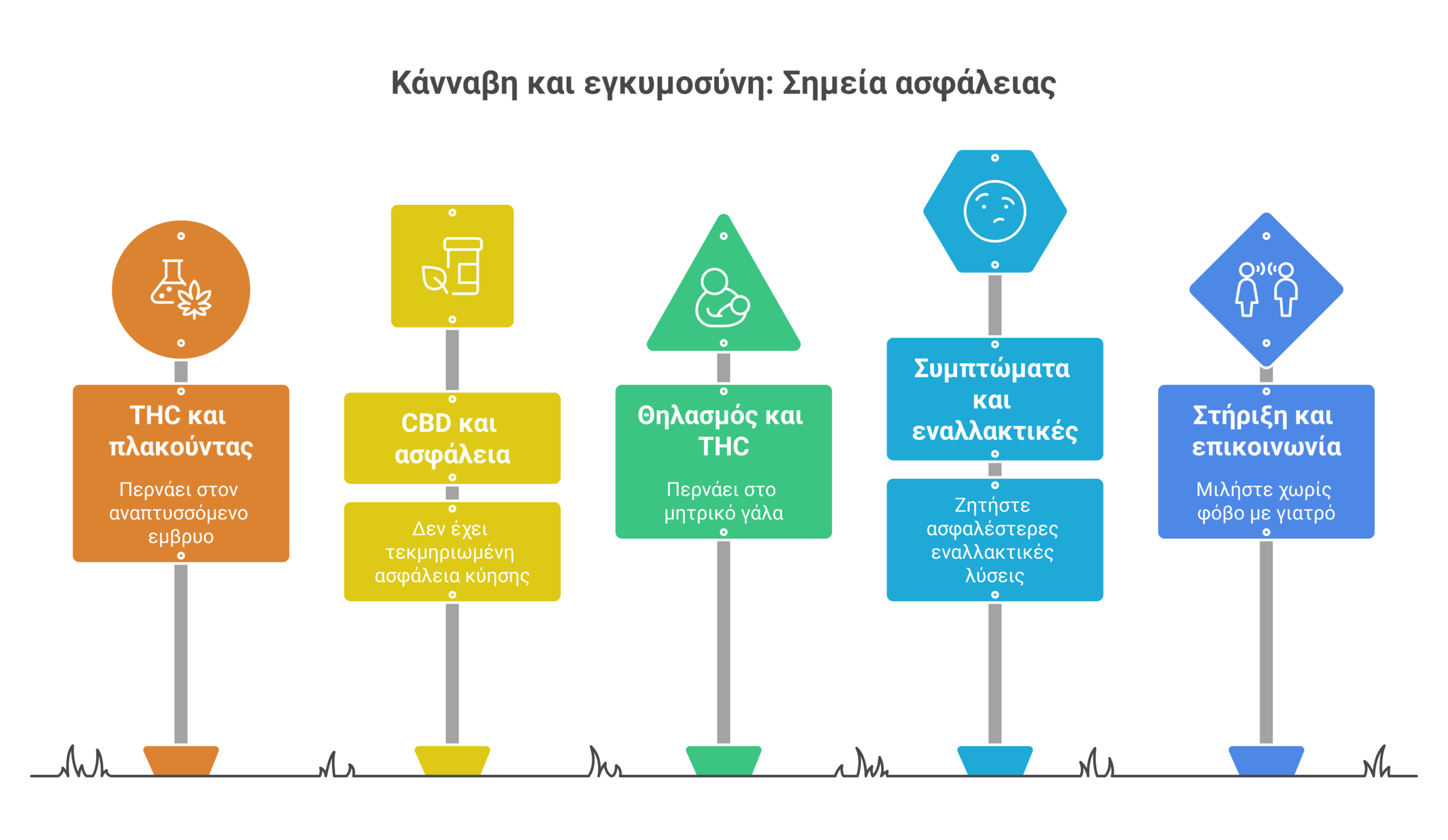 κάνναβη και εγκυμοσύνη infographic