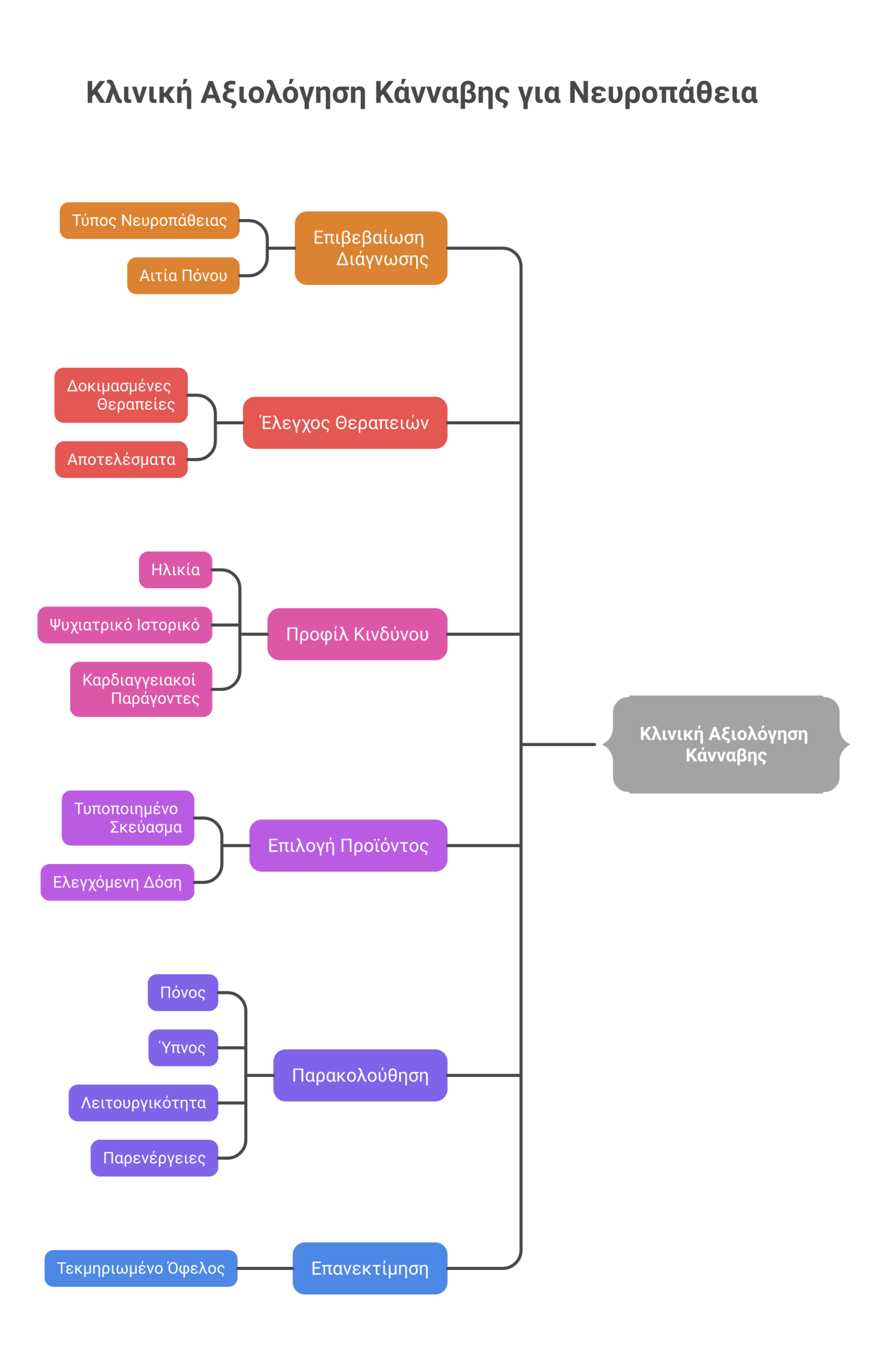 κάνναβη για νευροπάθεια infographic