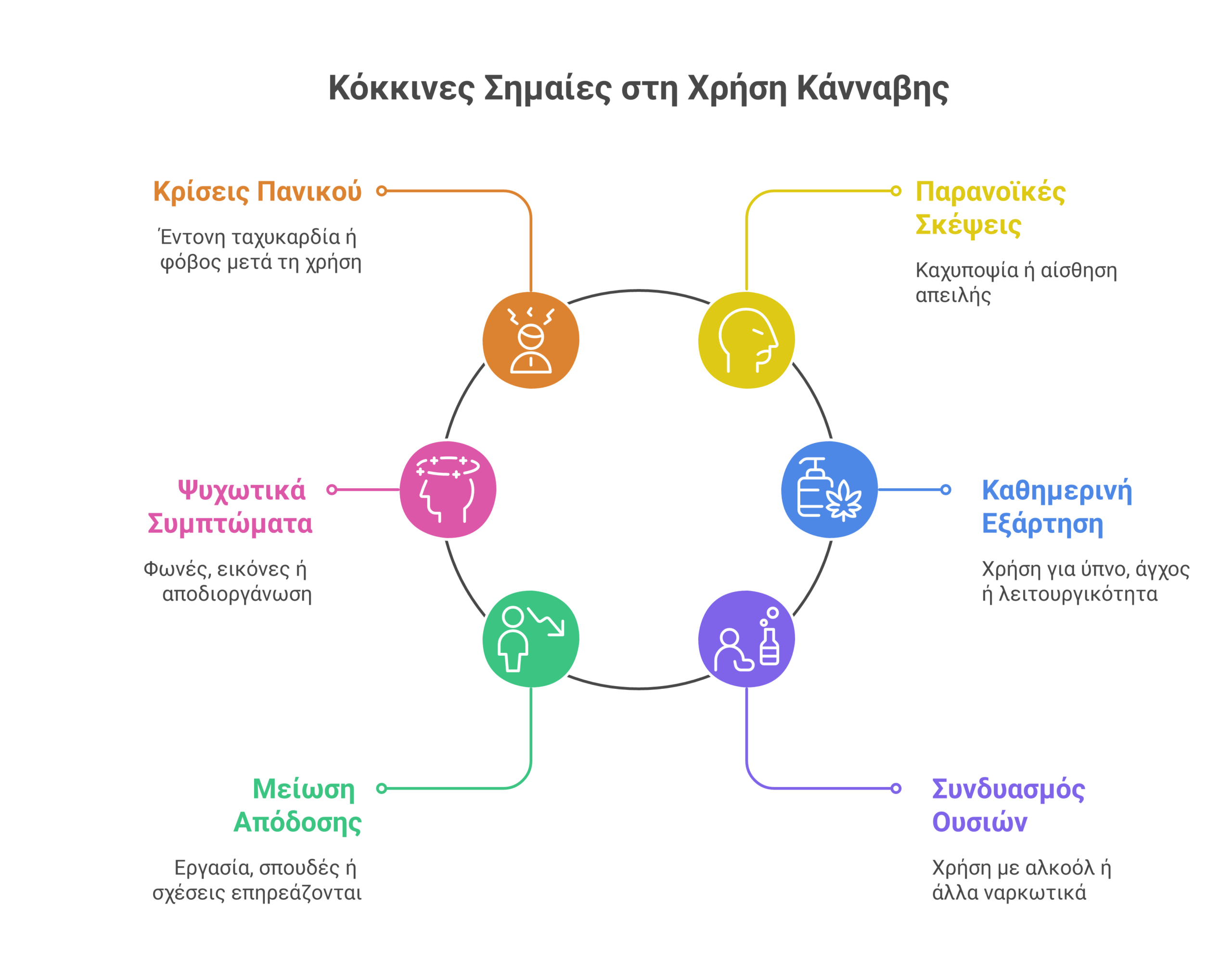 κάνναβη και ψυχική υγεία infographic