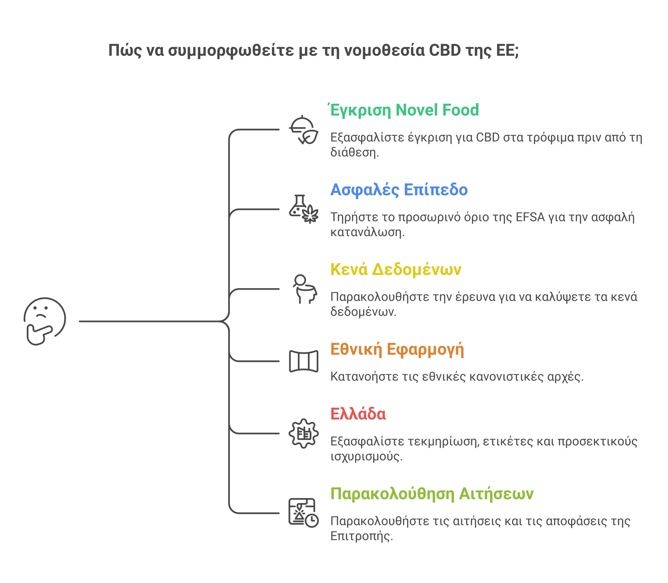 νομοθεσία CBD ΕΕ infographic