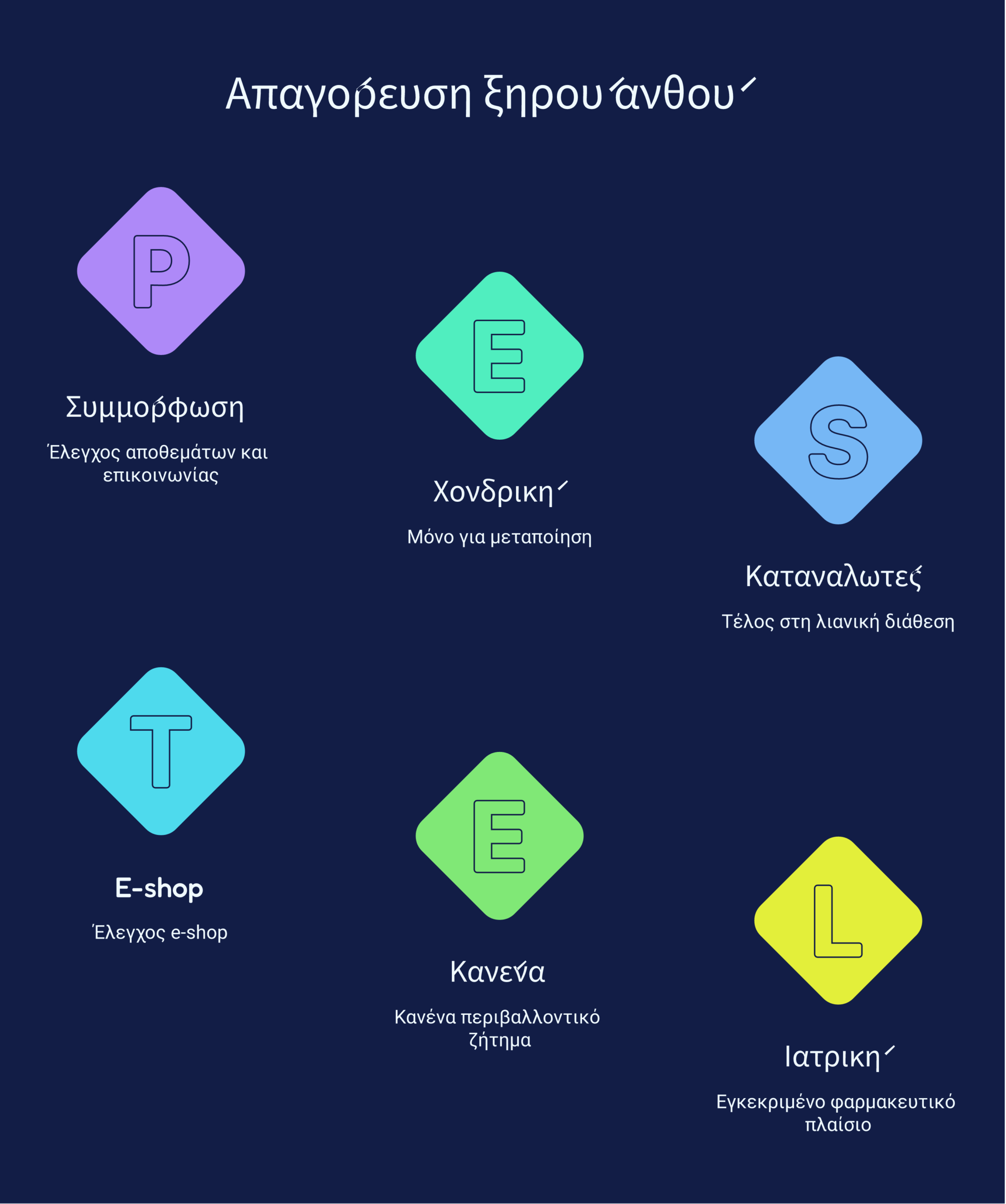 ξηρός ανθός κάνναβης infographic