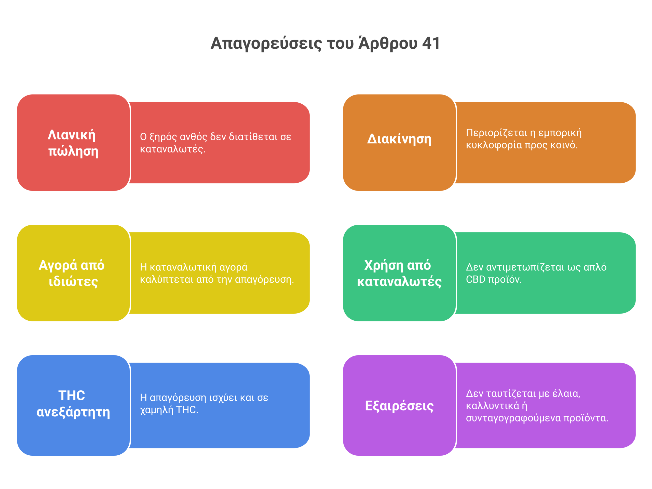 ξηρός ανθός κάνναβης infographic