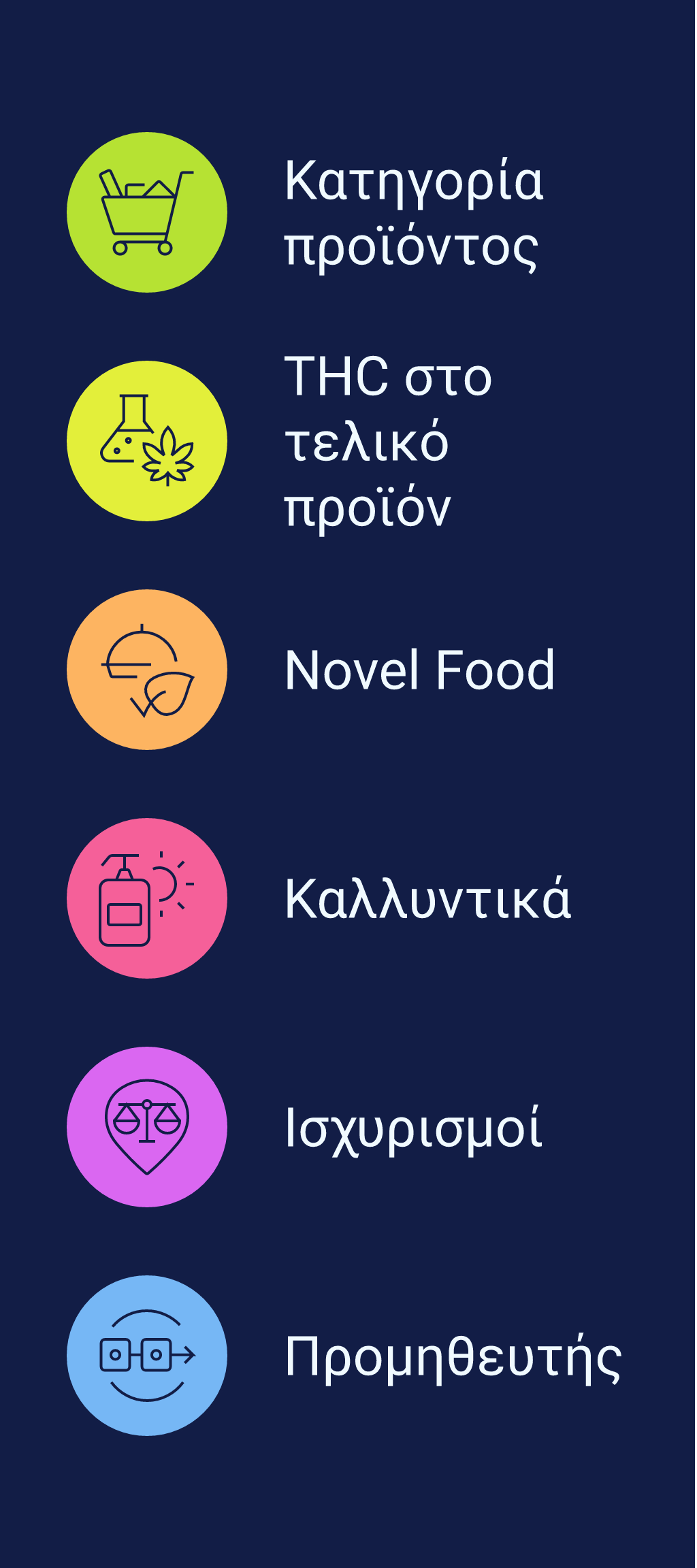 CBD έλαια κρέμες infographic