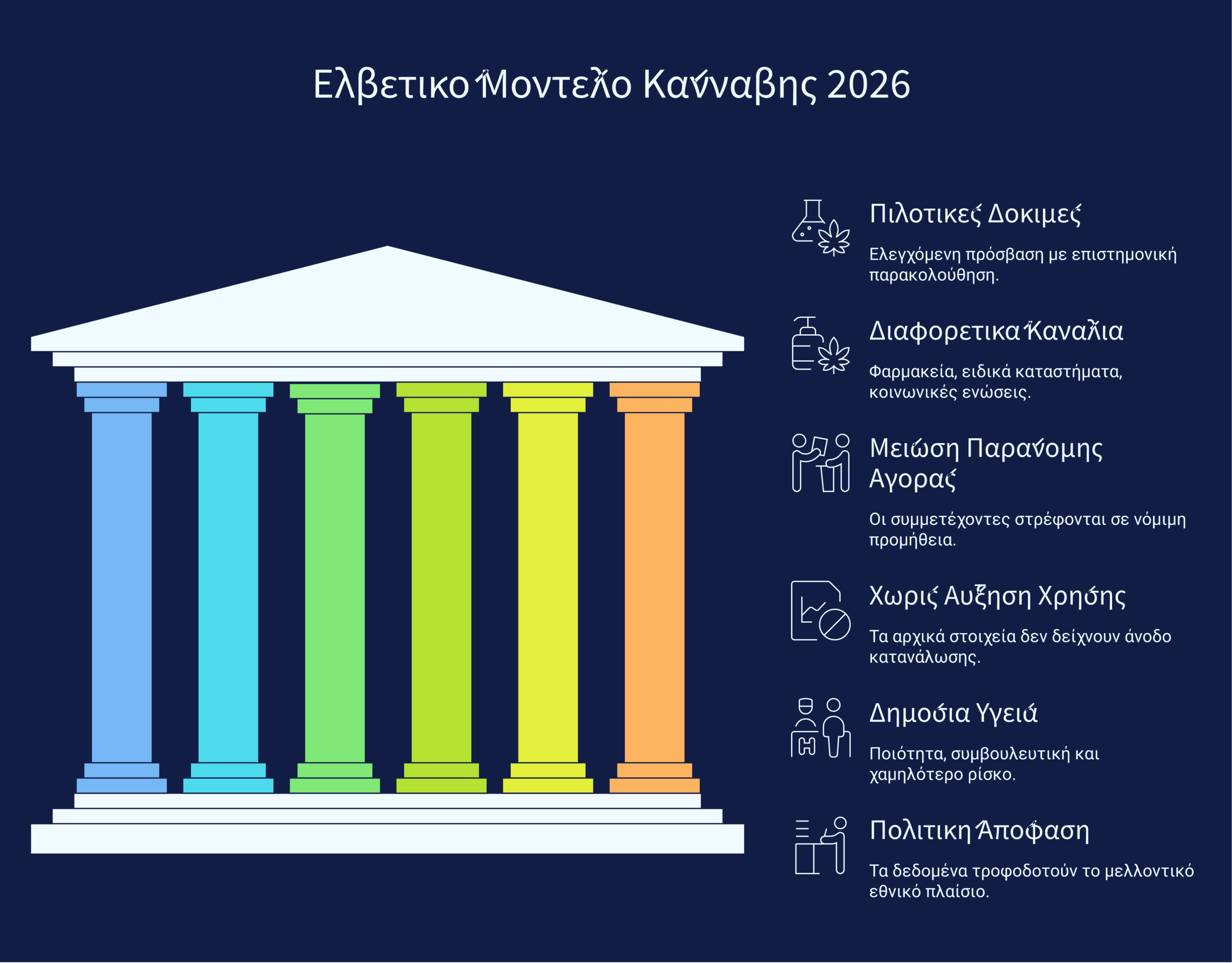 Ελβετία κάνναβη 2026 infographic
