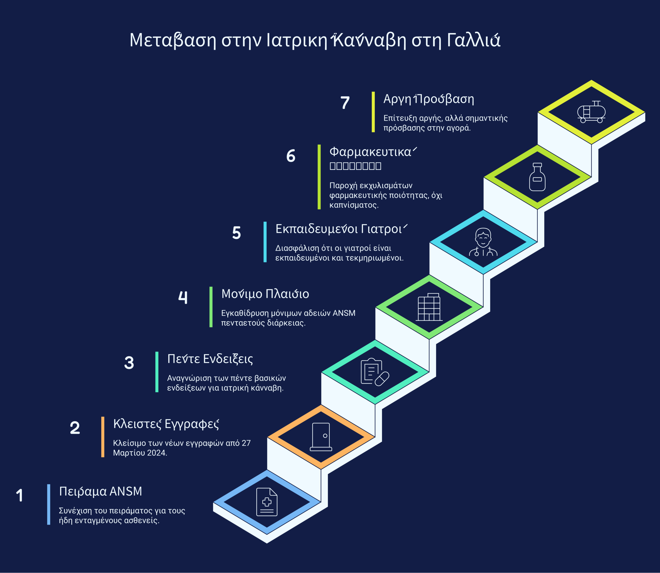 Γαλλία ιατρική κάνναβη infographic