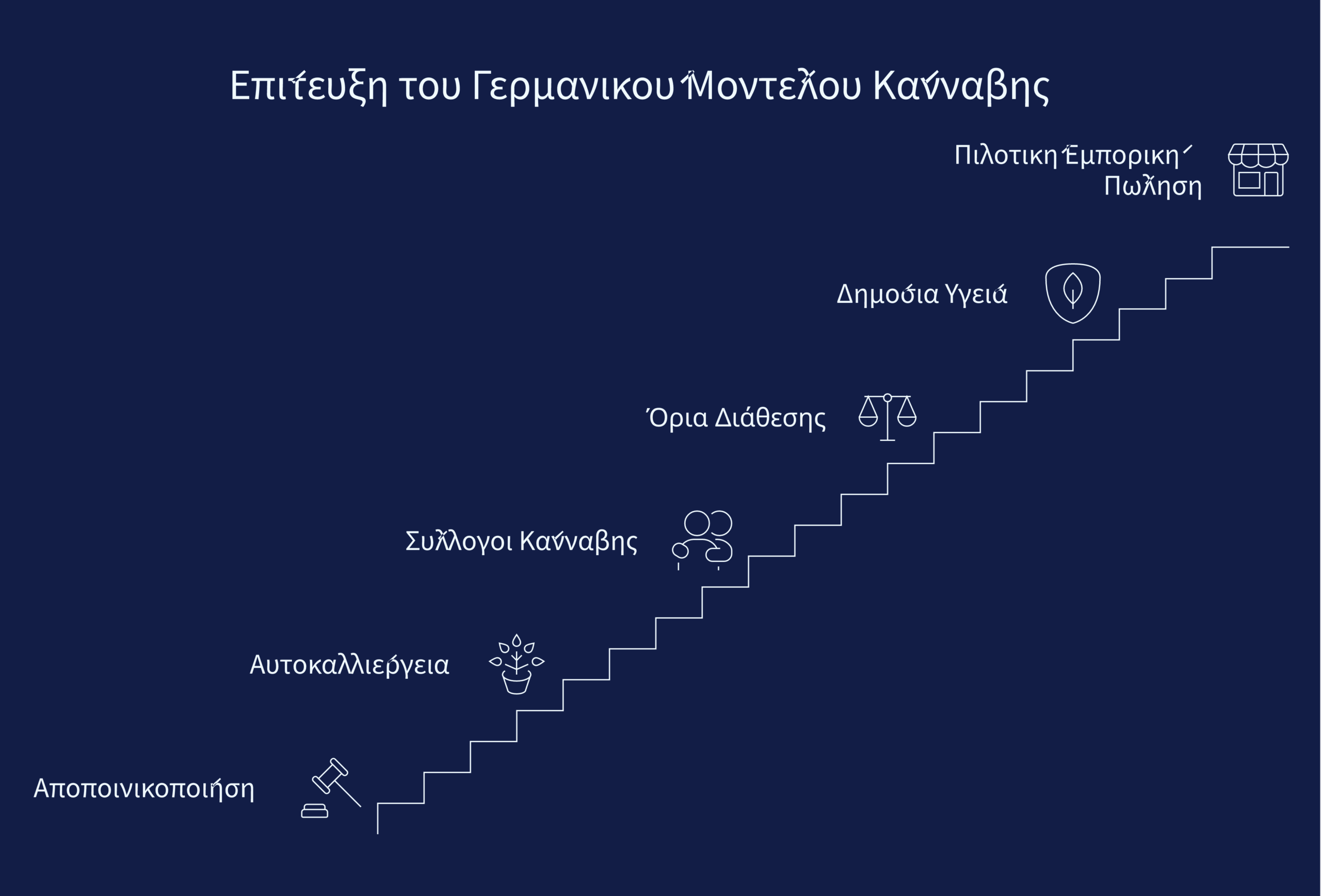 Γερμανία κάνναβη 2026 infographic