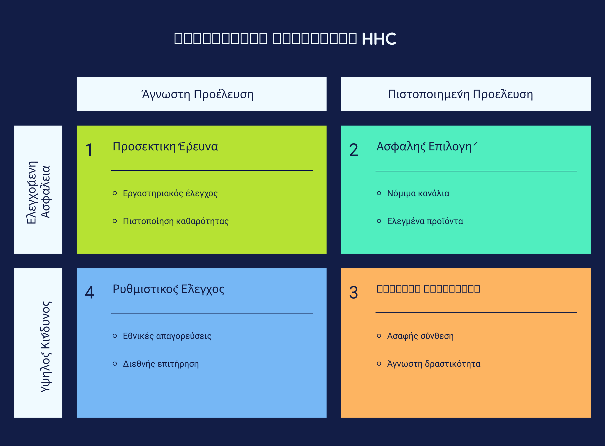 ημισυνθετικά κανναβινοειδή infographic