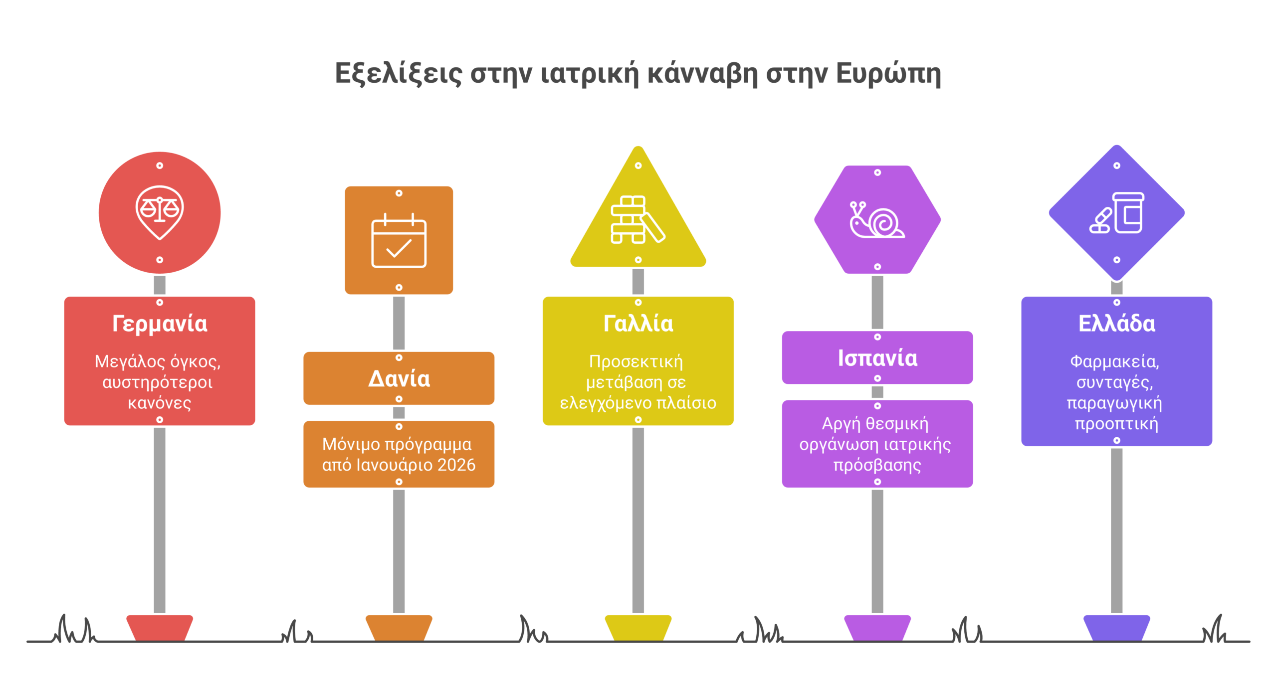 ιατρική κάνναβη Ευρώπη infographic