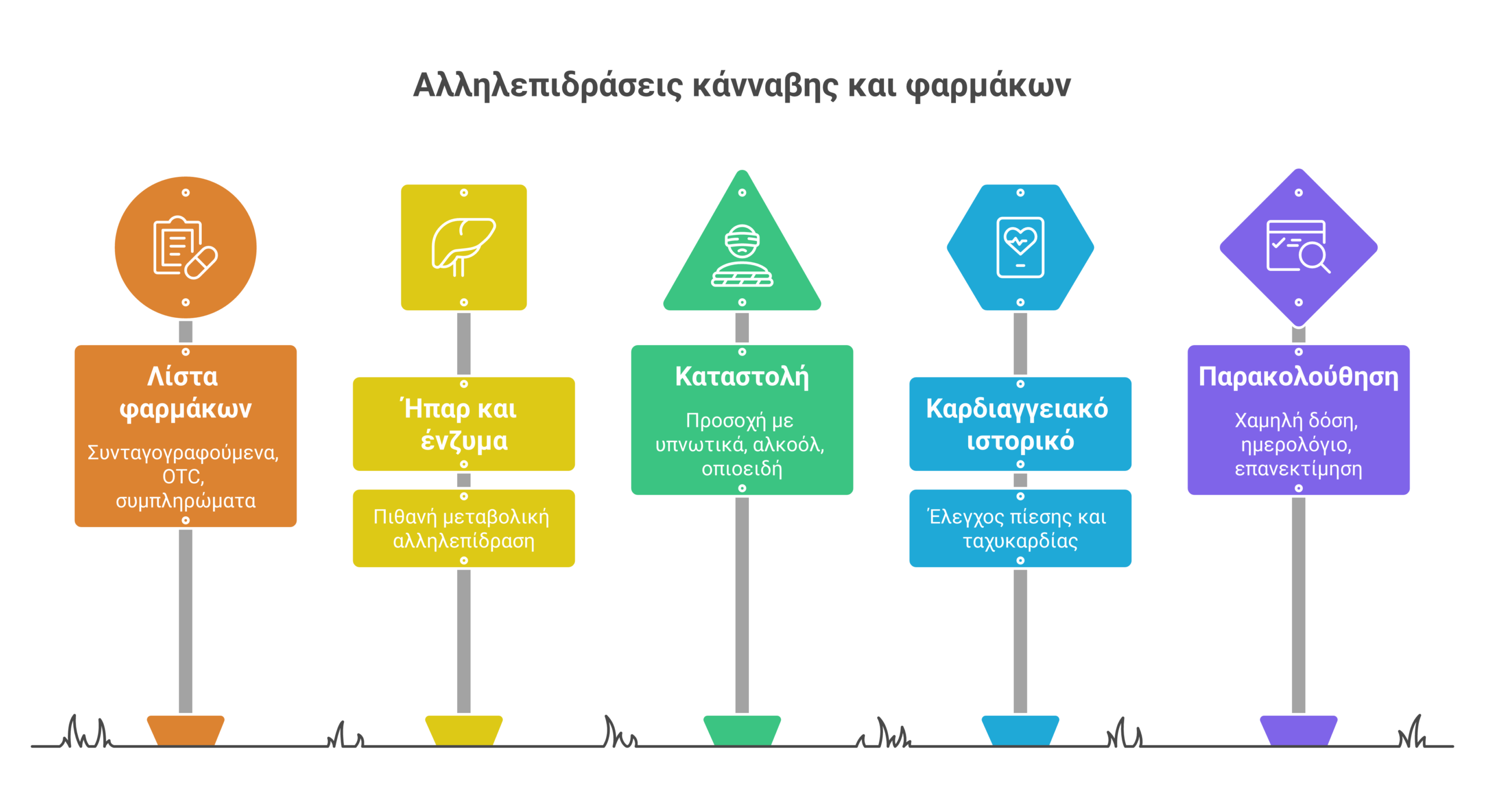 ιατρική κάνναβη φάρμακα infographic