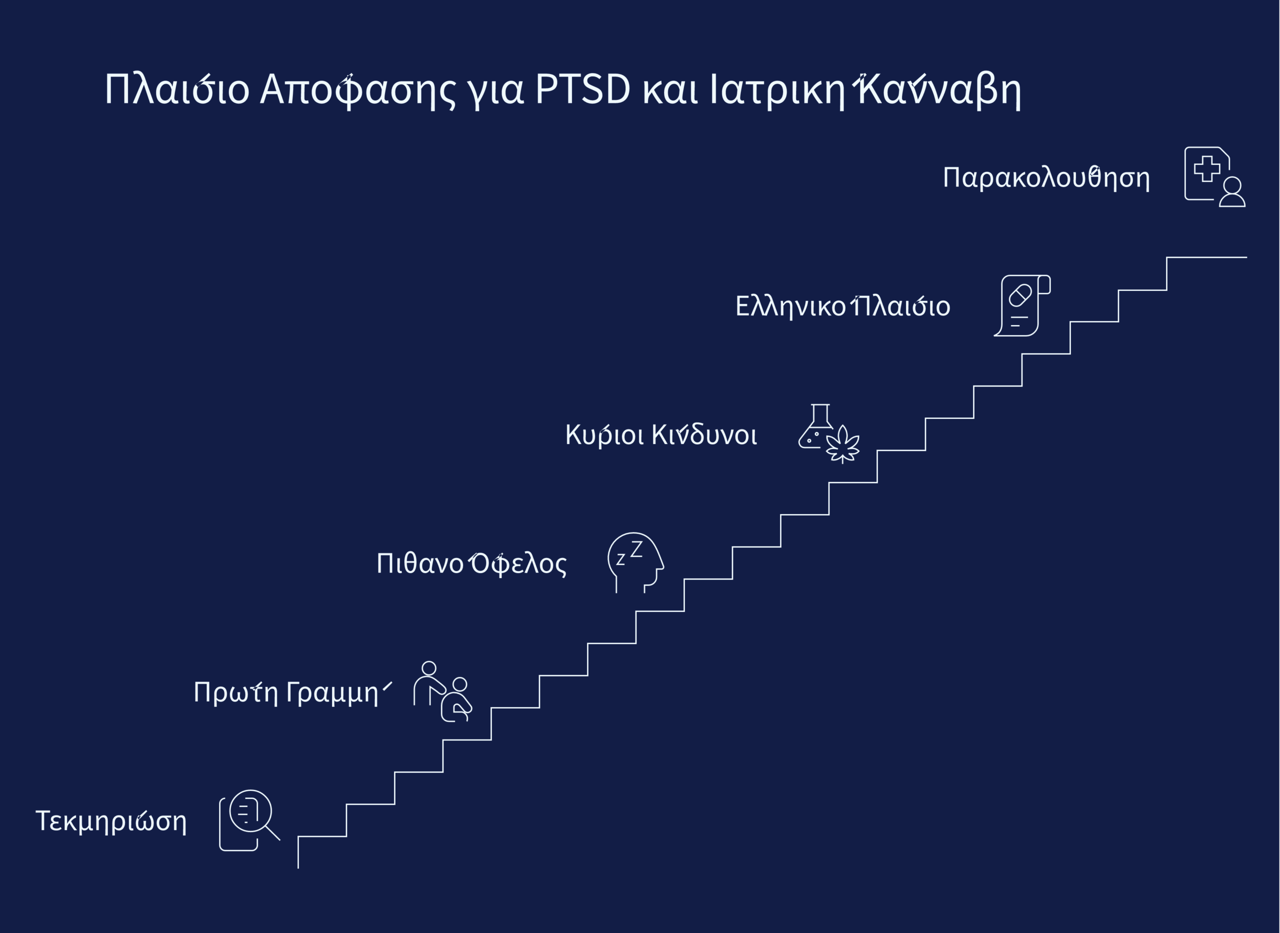 ιατρική κάνναβη PTSD infographic