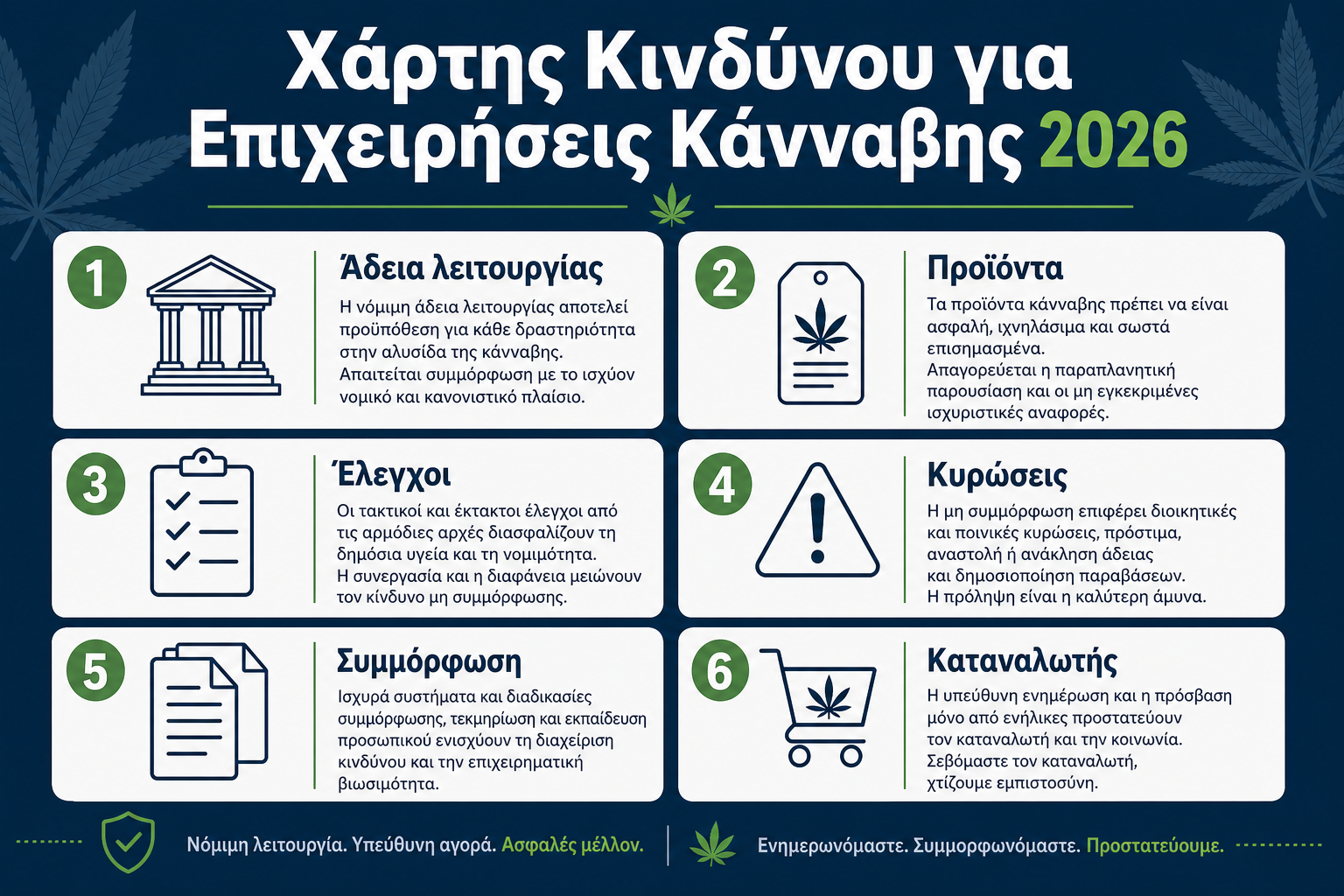 νέες ποινές κάνναβης infographic