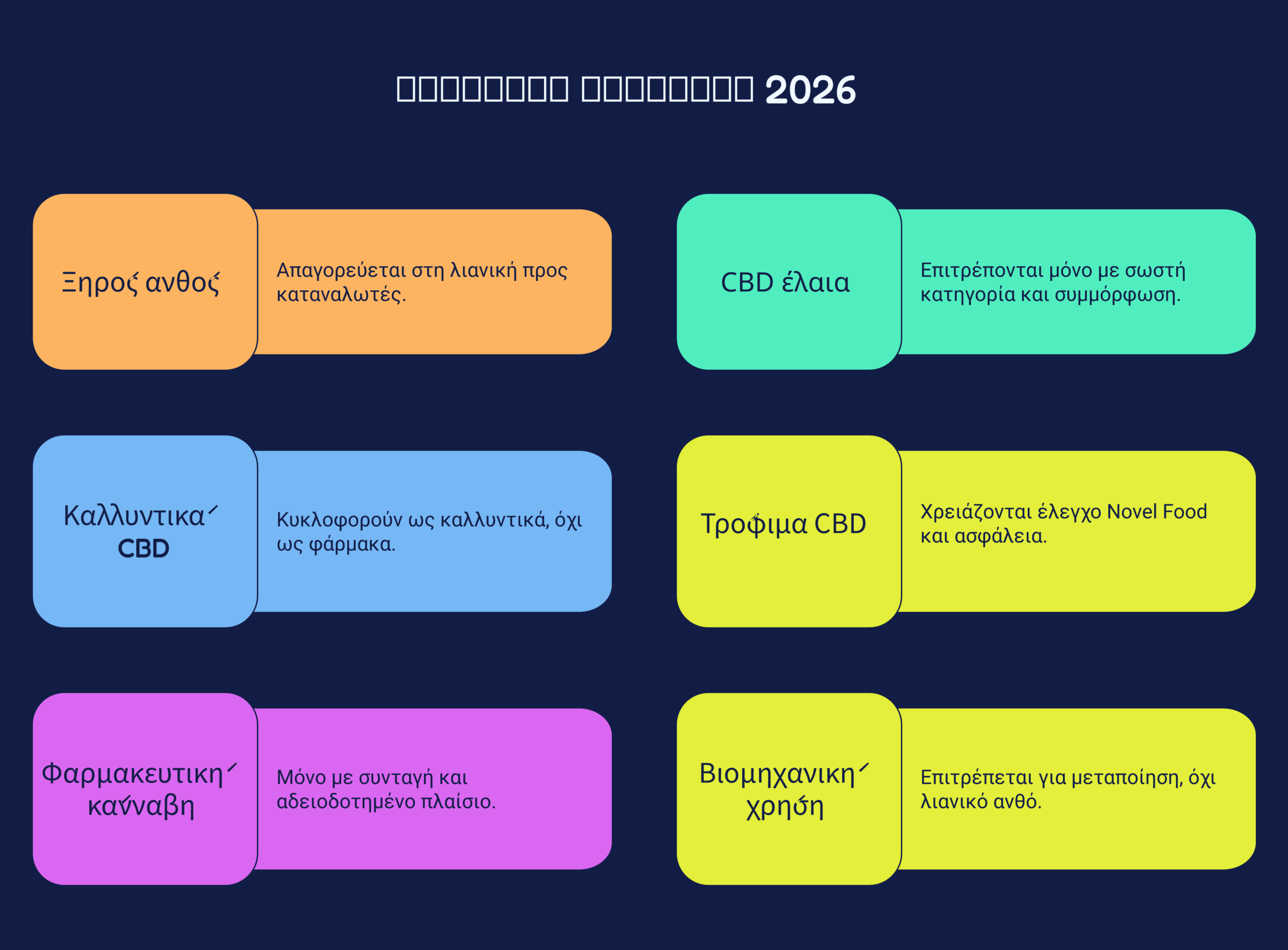 προϊόντα κάνναβης 2026 infographic