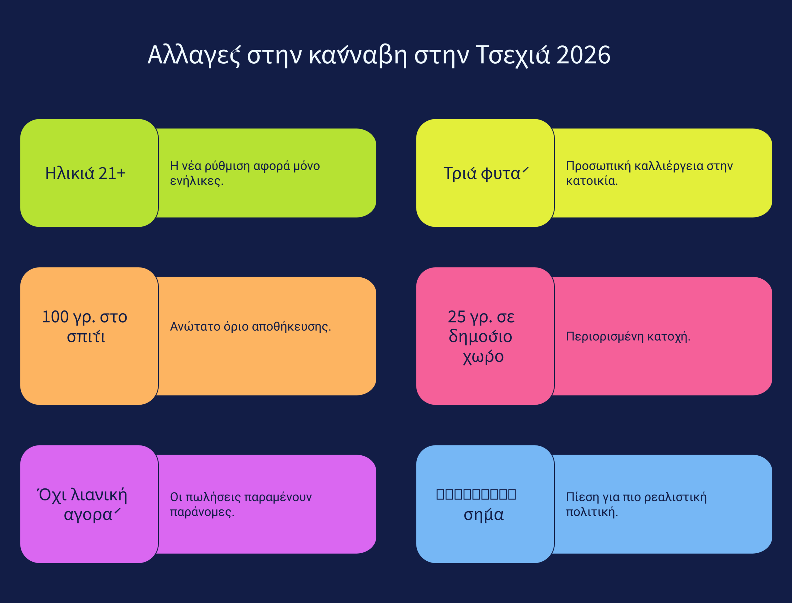 Τσεχία κάνναβη 2026 infographic