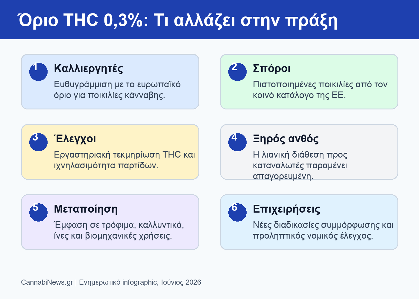 όριο THC 0,3% infographic