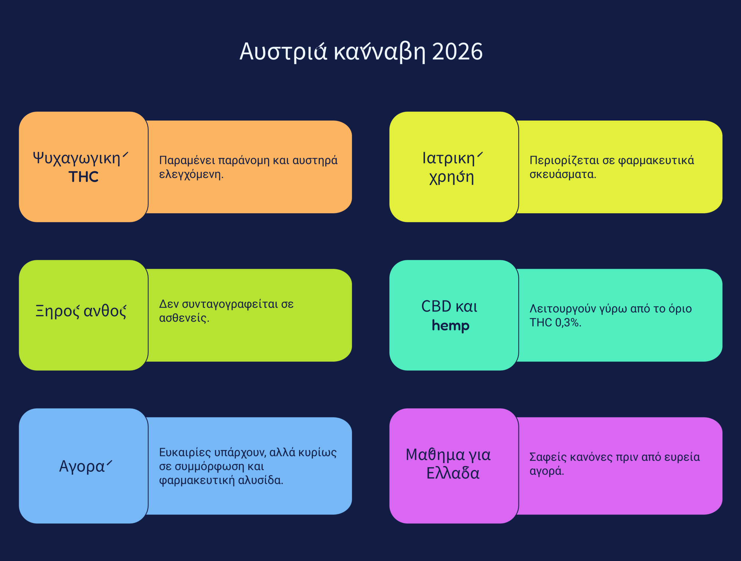 Αυστρία κάνναβη 2026 infographic