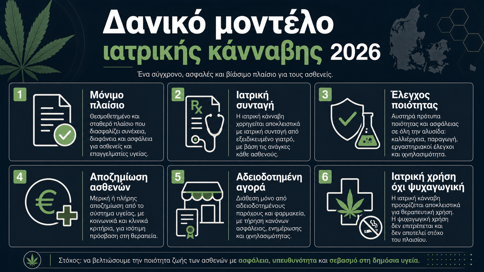 Δανία κάνναβη 2026 infographic
