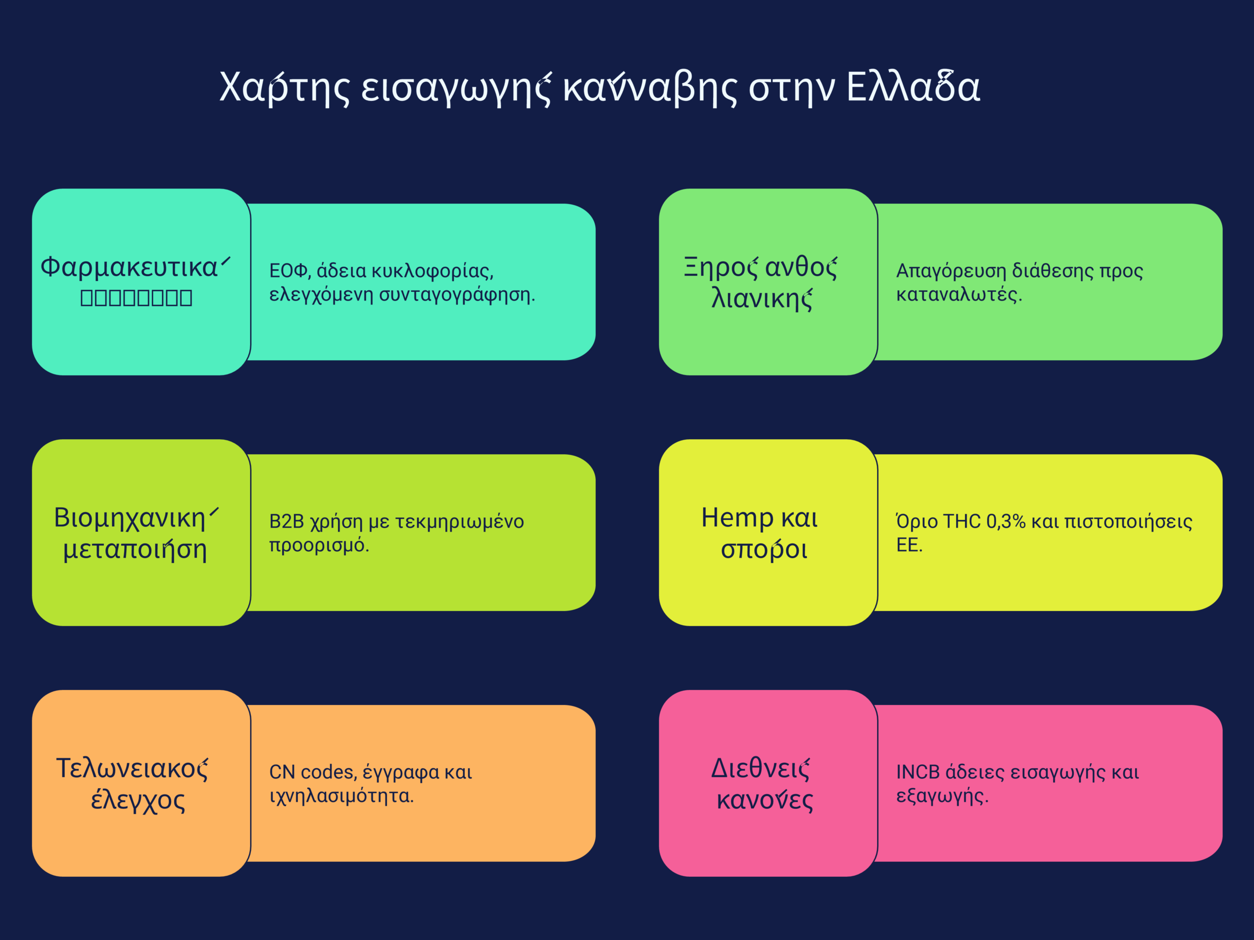 εισαγωγή κάνναβης Ελλάδα infographic