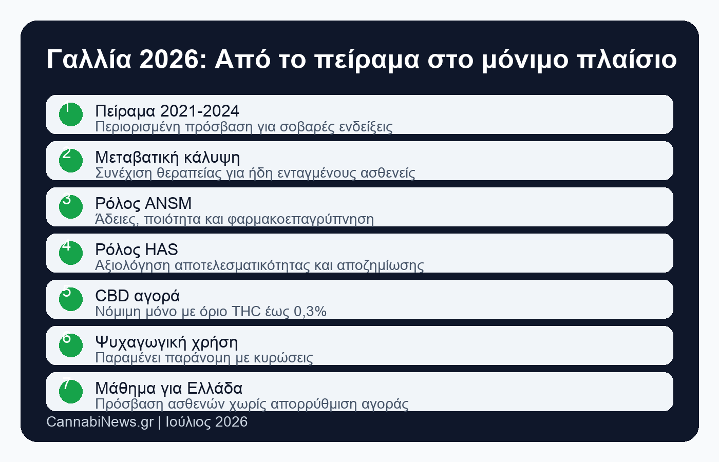 Γαλλία κάνναβη 2026 infographic
