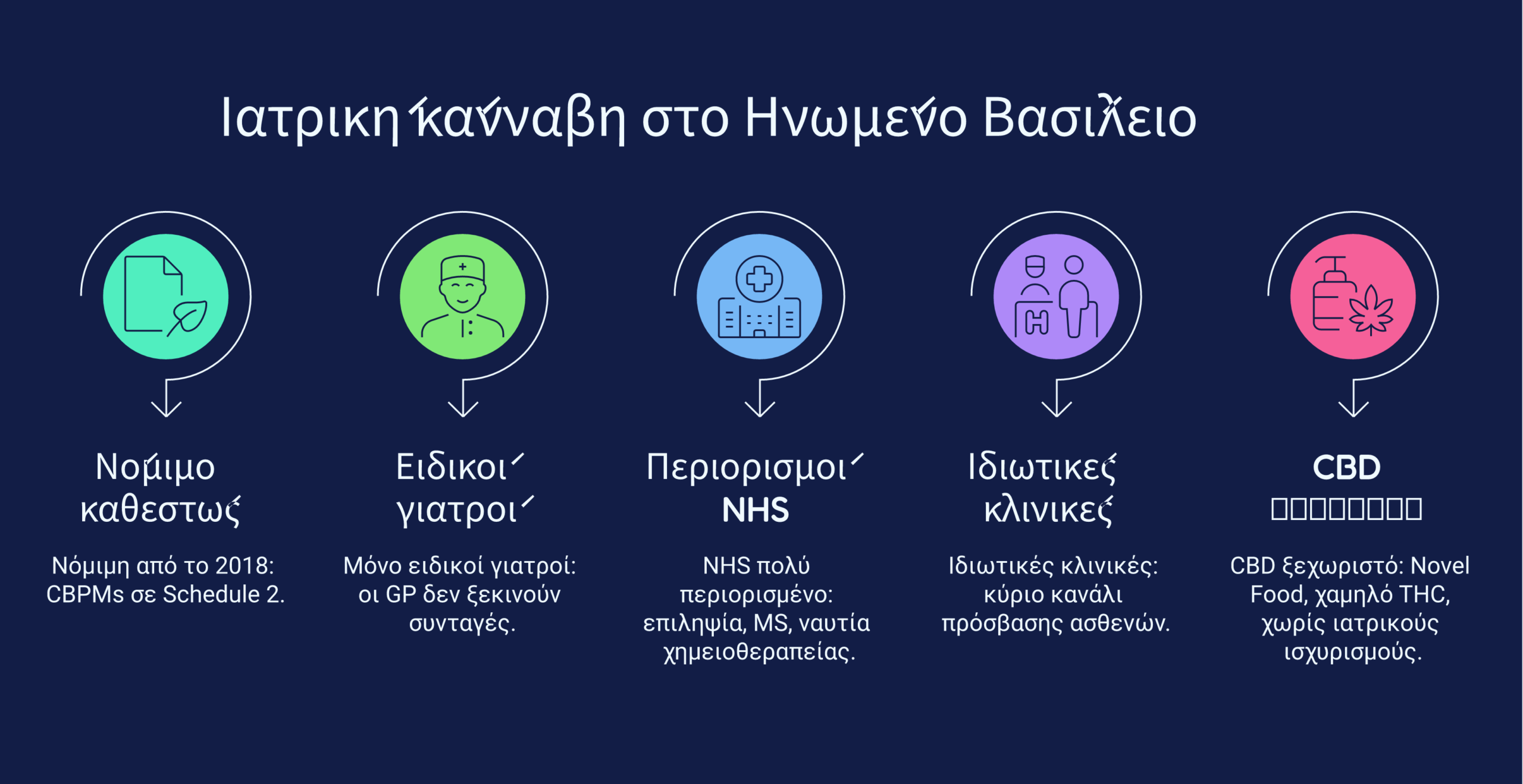 Ηνωμένο Βασίλειο κάνναβη infographic