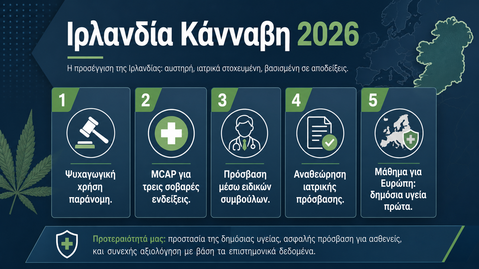 Ιρλανδία κάνναβη 2026 infographic