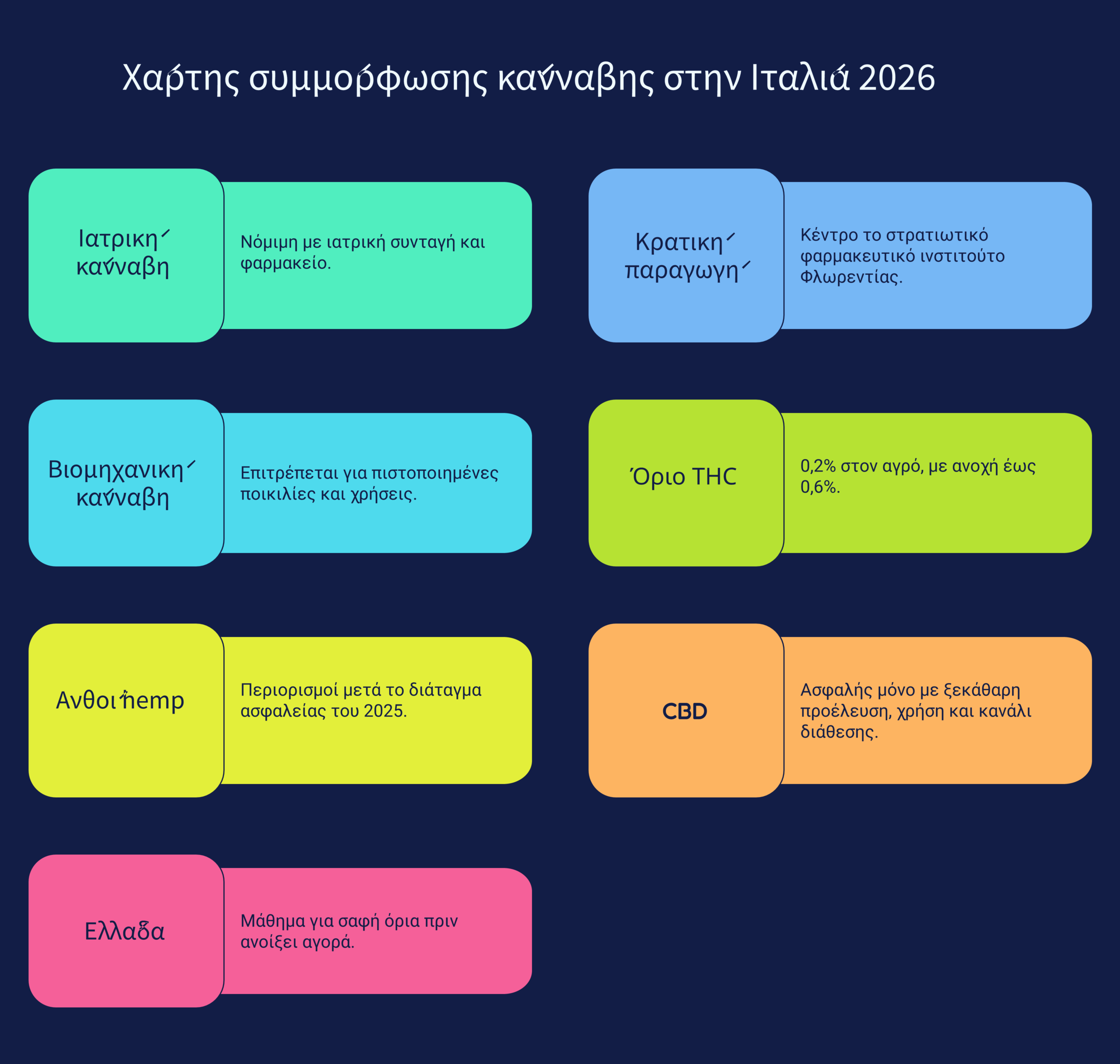 Ιταλία κάνναβη 2026 infographic