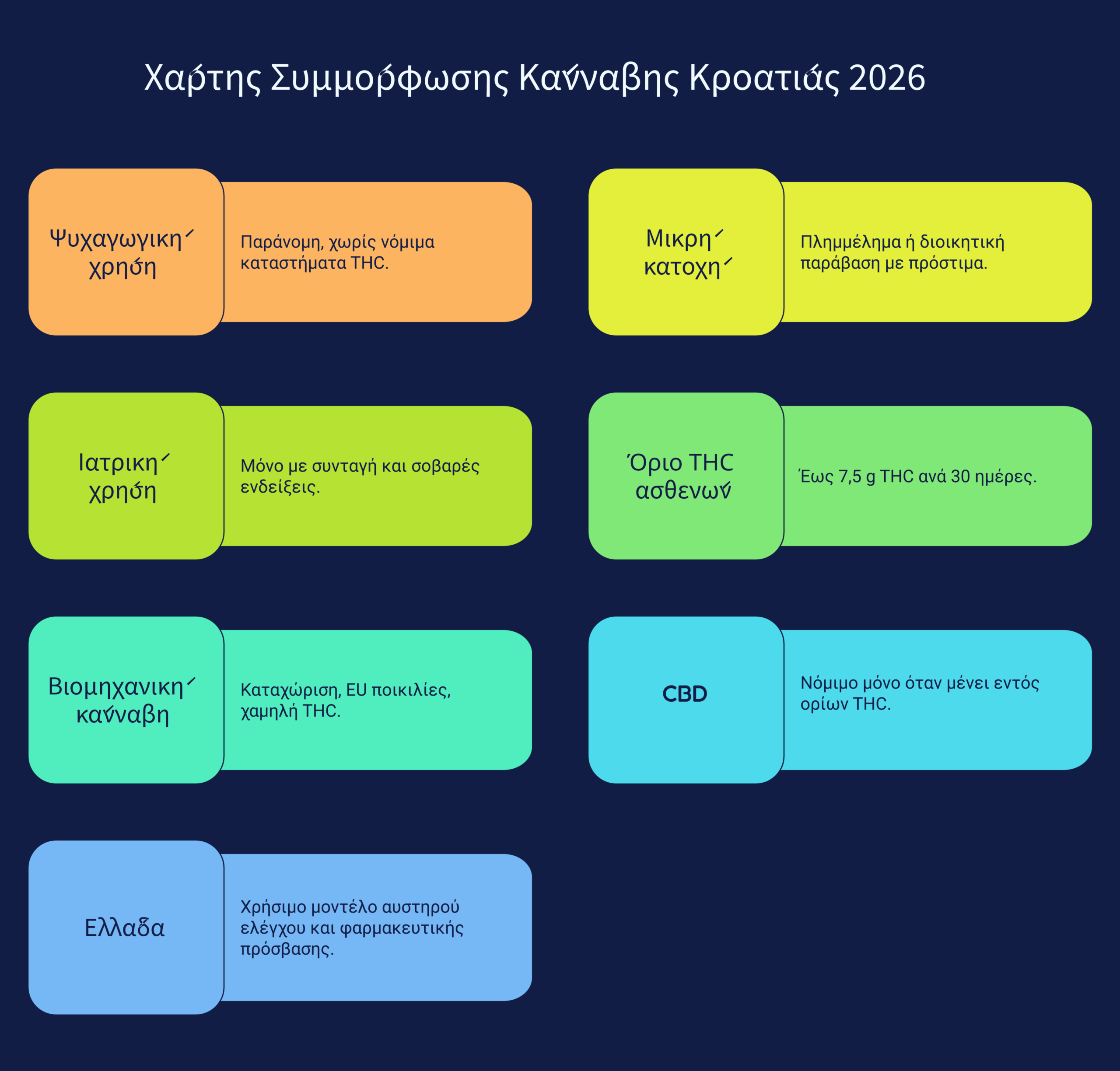 Κροατία κάνναβη 2026 infographic