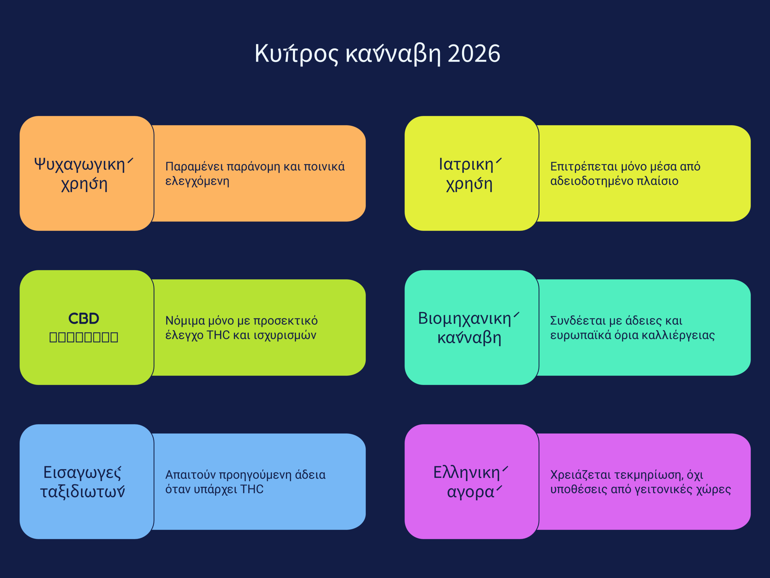 Κύπρος κάνναβη 2026 infographic