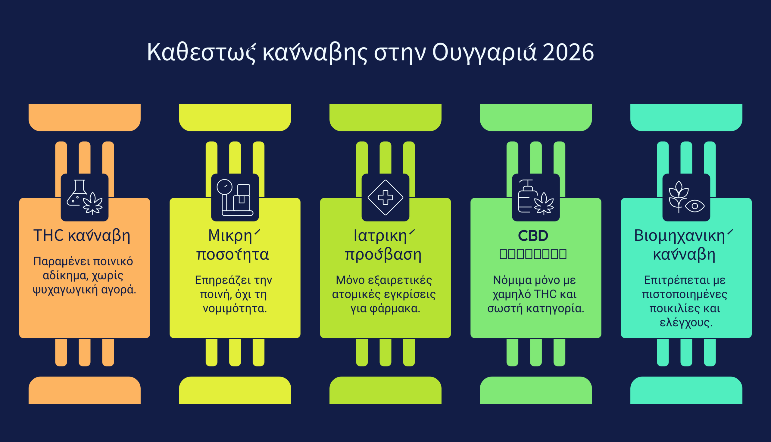Ουγγαρία κάνναβη 2026 infographic