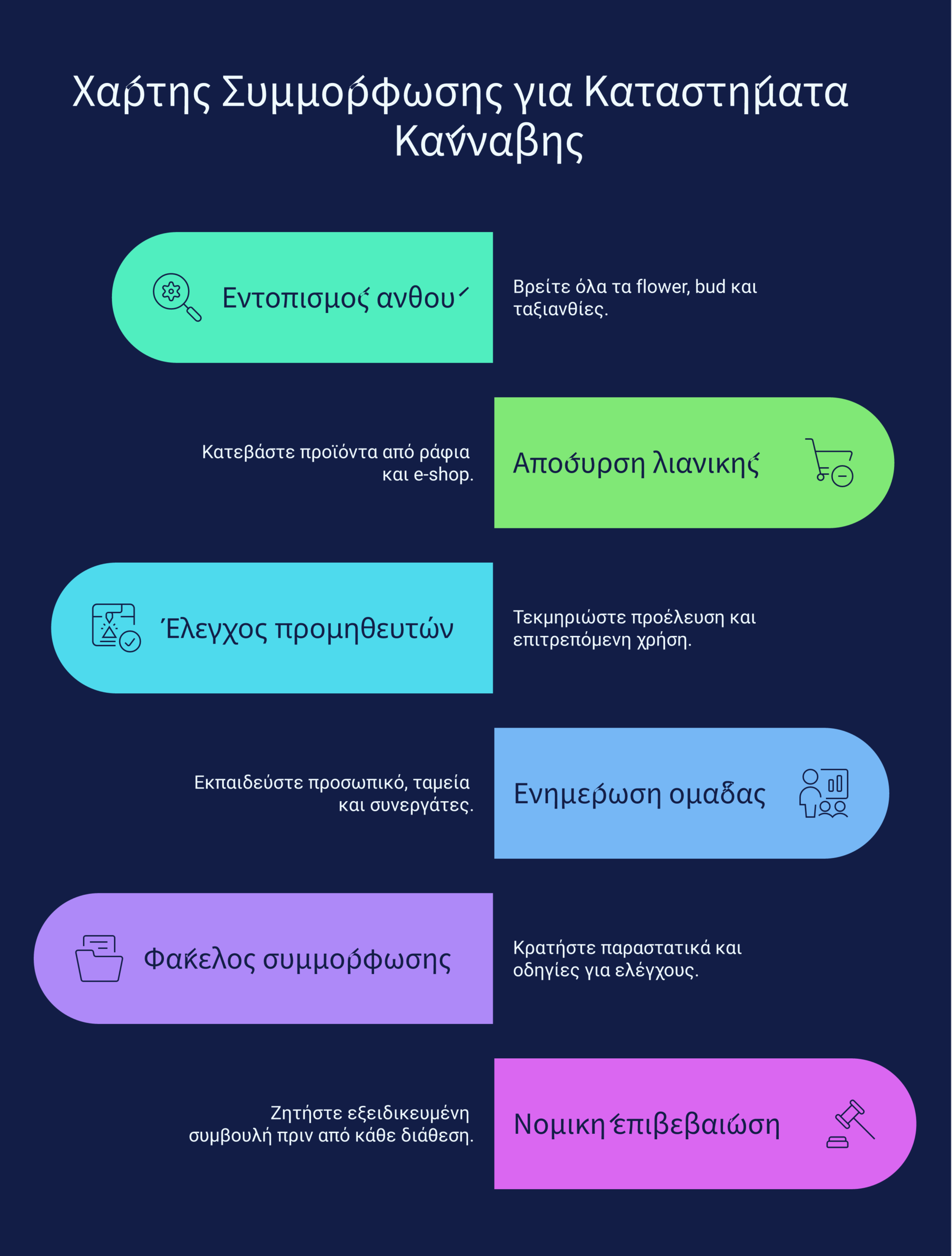 πρόστιμα κάνναβης 2026 infographic