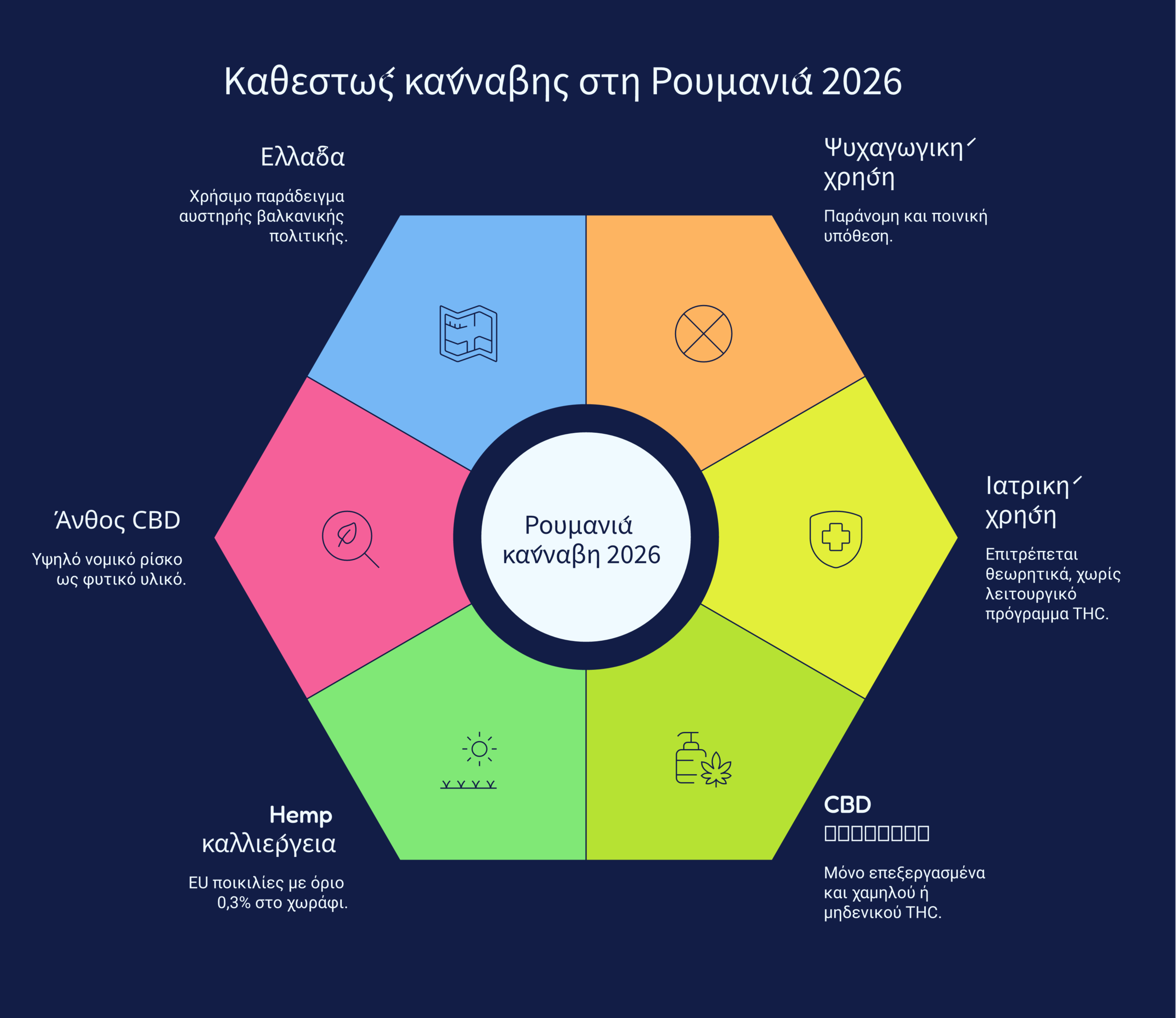 Ρουμανία κάνναβη 2026 infographic