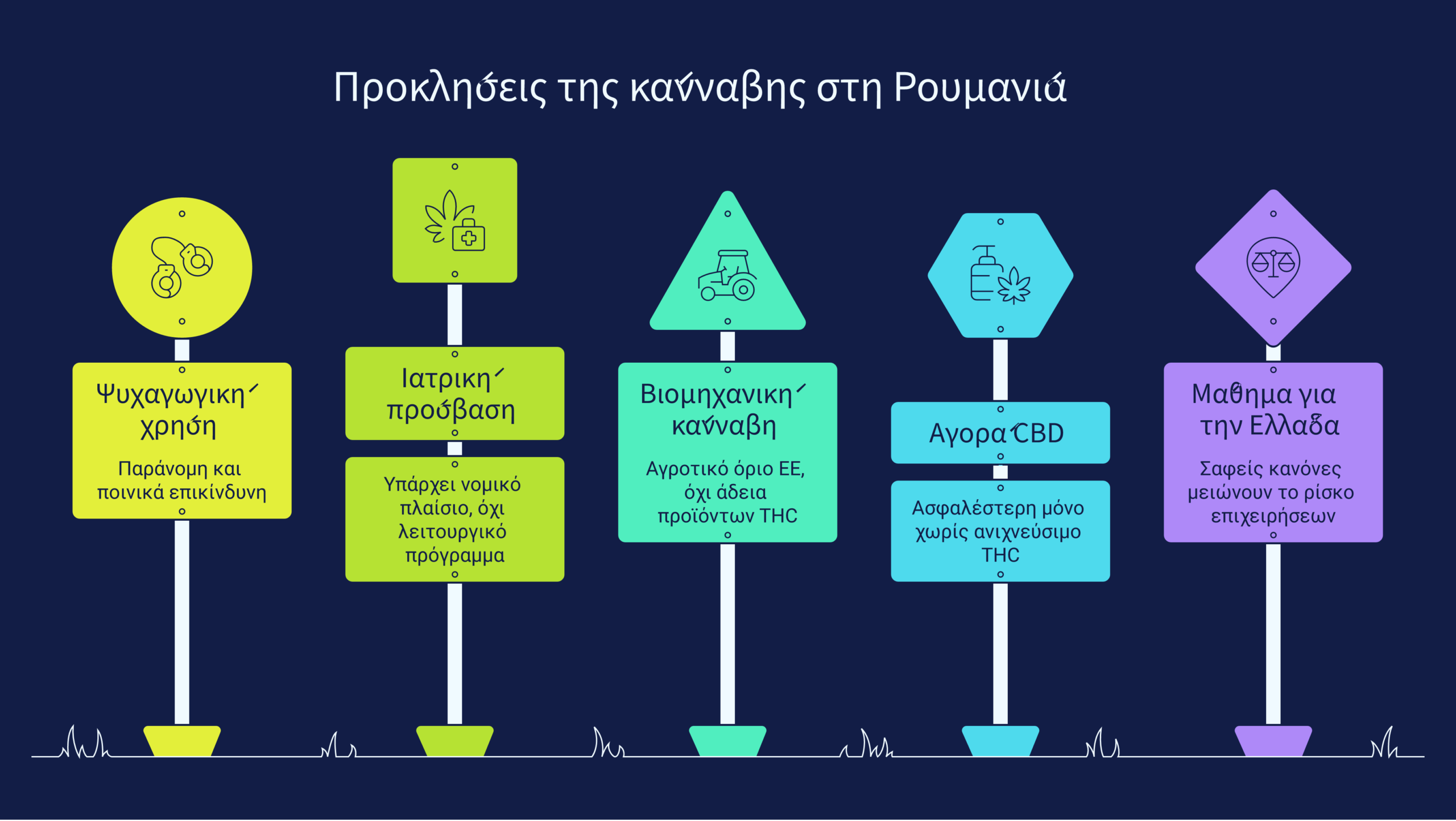 Ρουμανία κάνναβη 2026 infographic